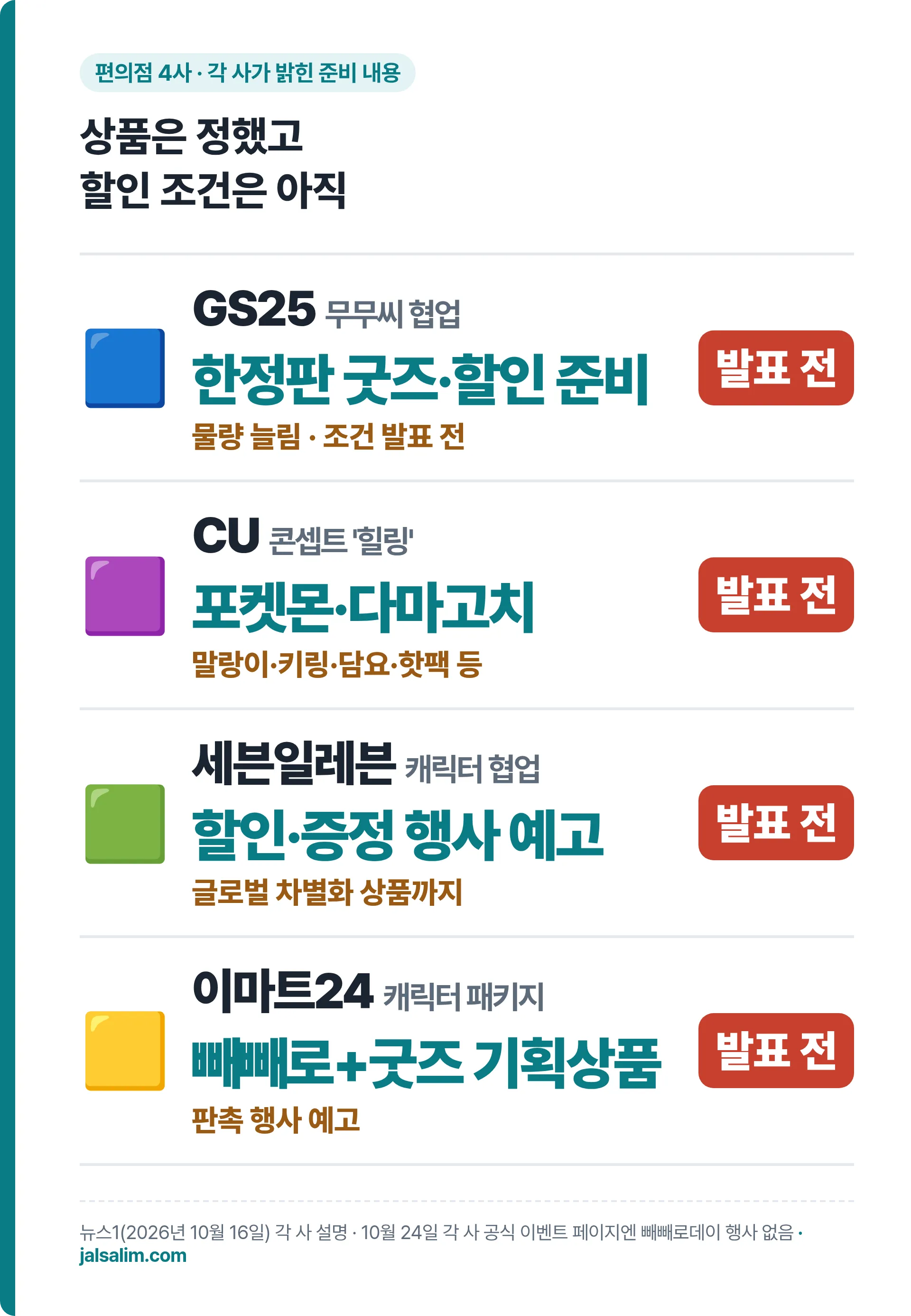GS25 무무씨, CU 포켓몬 다마고치, 세븐일레븐 캐릭터 협업, 이마트24 캐릭터 패키지, 모두 할인 조건 발표 전