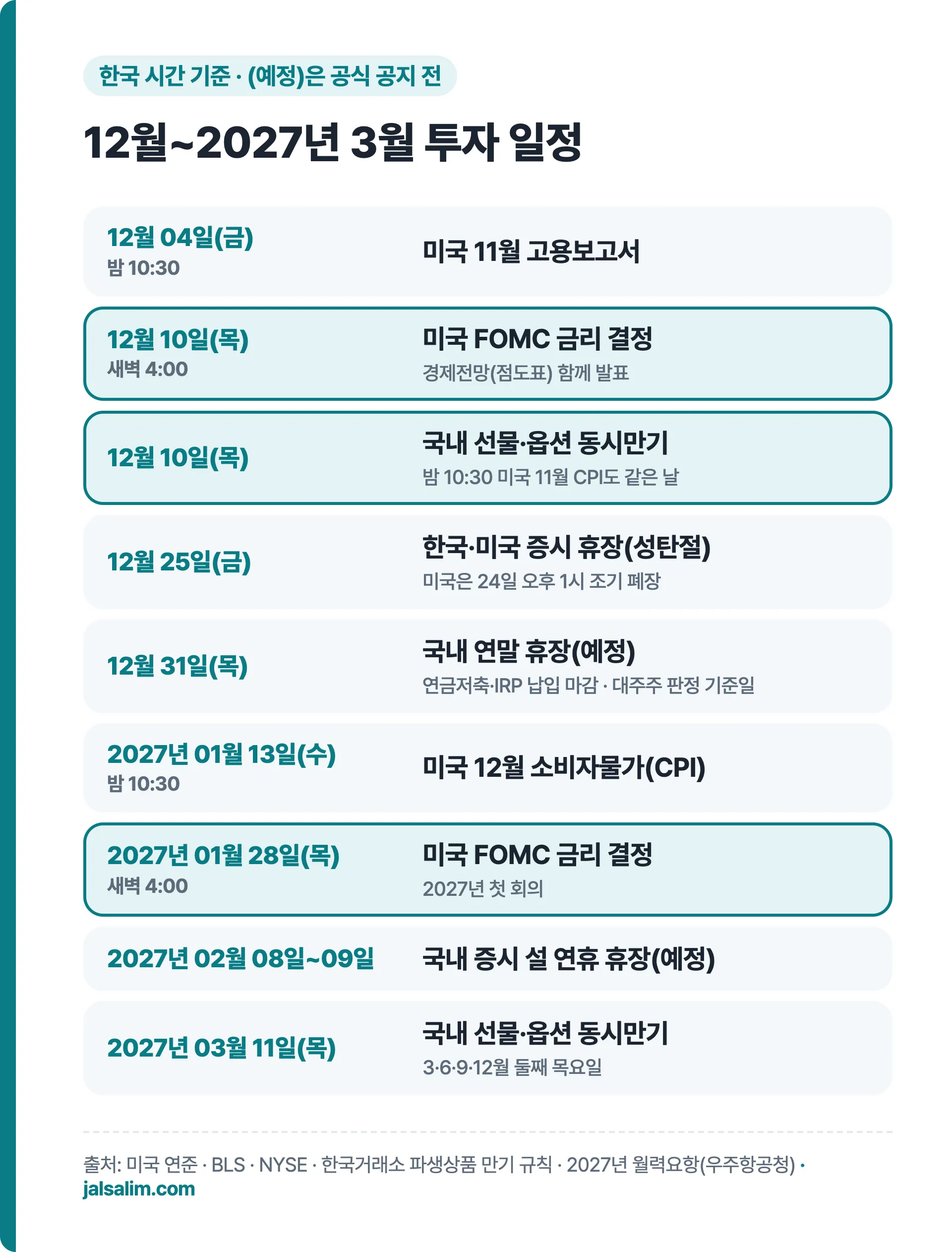 12월~2027년 3월 투자 일정 달력, 12월 10일 FOMC·선물옵션 동시만기 강조