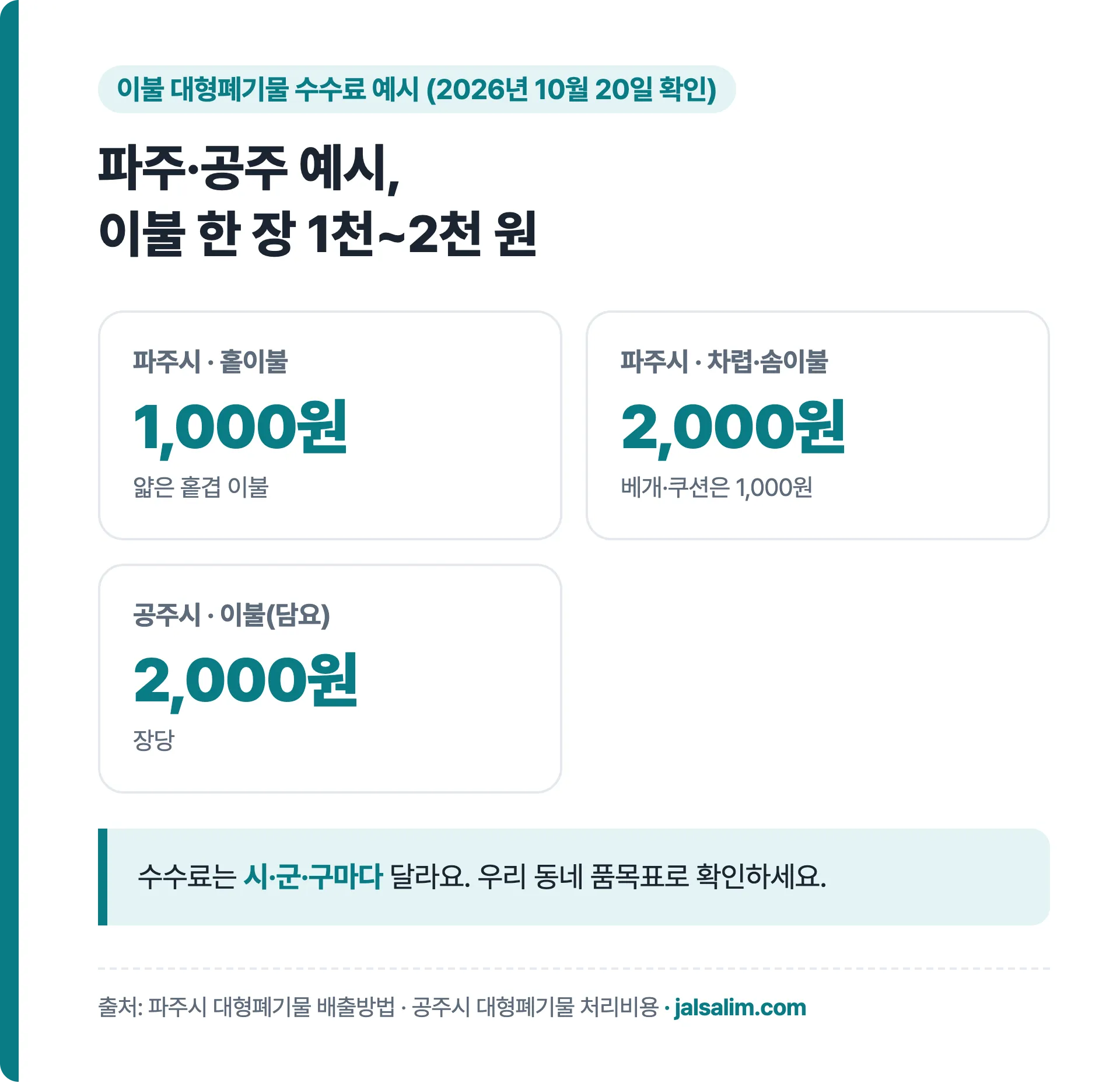 이불 대형폐기물 수수료 예시 파주시 홑이불 1000원 솜이불 2000원 공주시 이불 담요 2000원