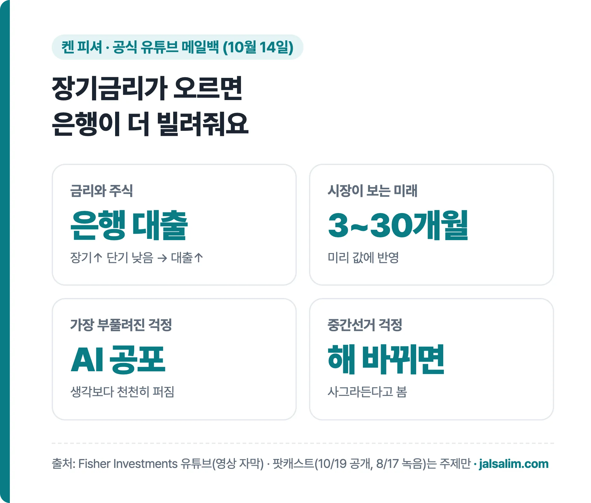 켄 피셔 공식 유튜브 장기금리가 오르면 은행이 더 빌려줘요 시장은 3~30개월 앞을 봄 가장 부풀려진 걱정은 AI 공포