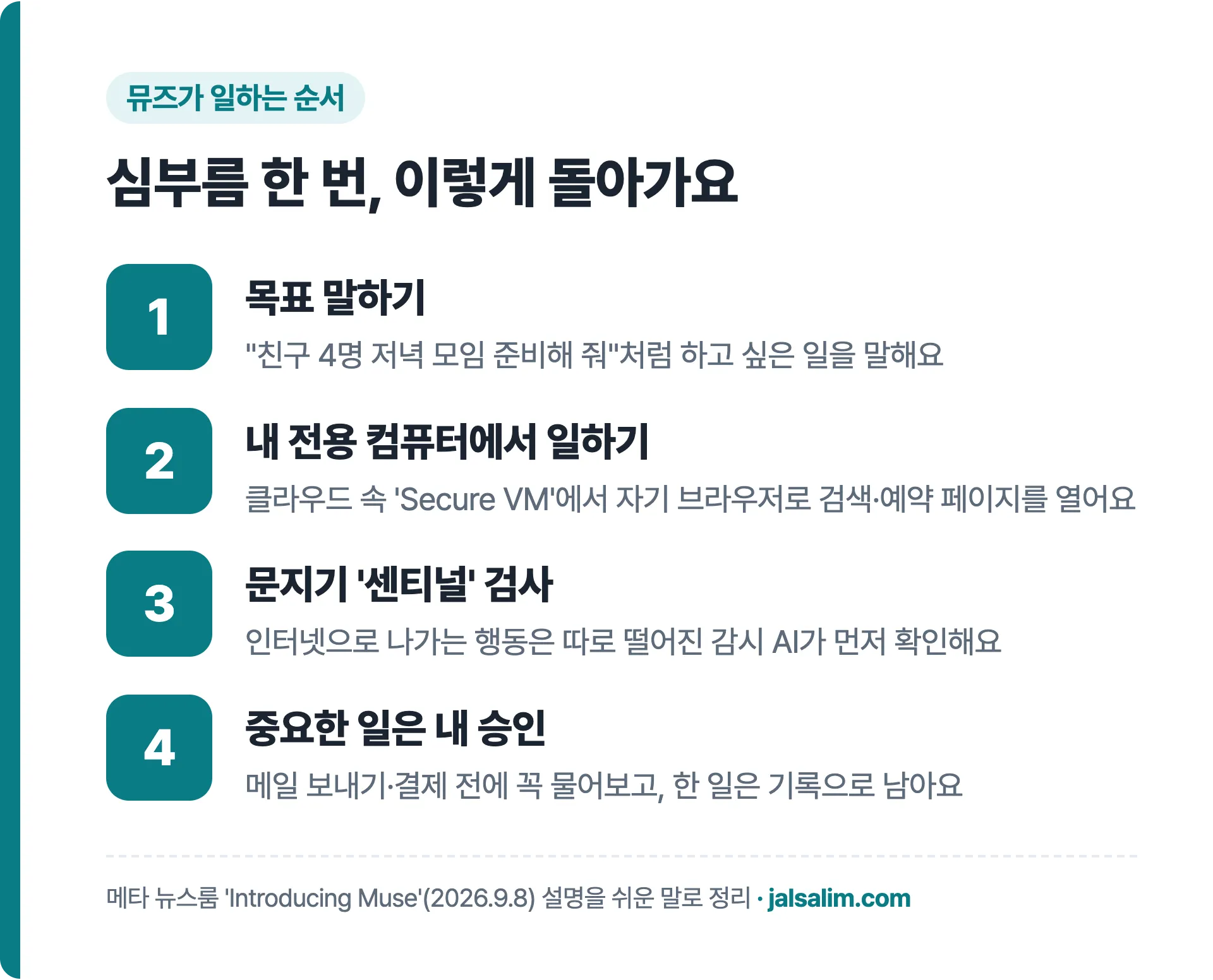 메타 뮤즈가 일하는 순서 4단계