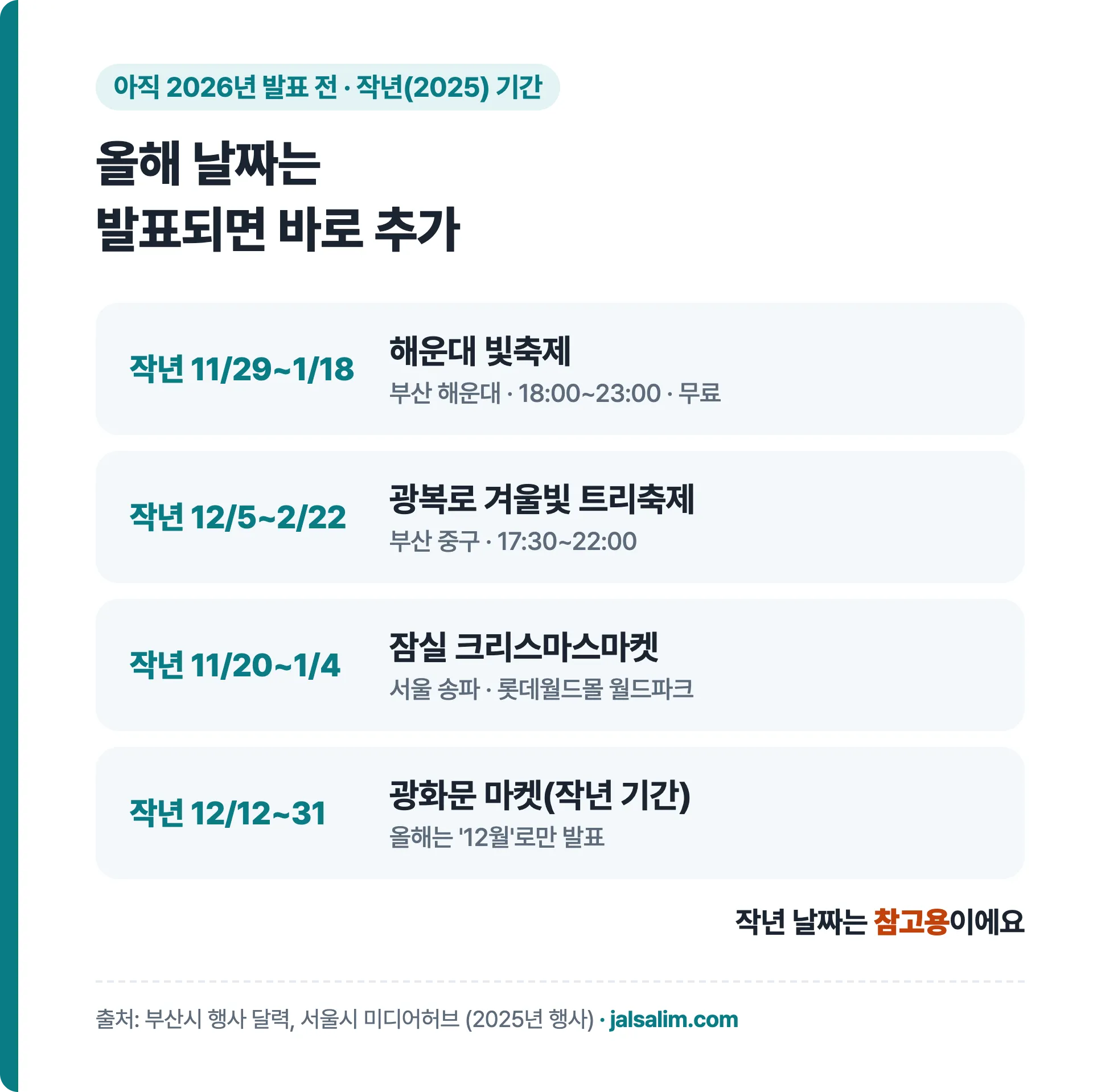 아직 2026년 발표 전 작년 기간 해운대 빛축제 광복로 겨울빛 트리축제 잠실 크리스마스마켓 광화문 마켓