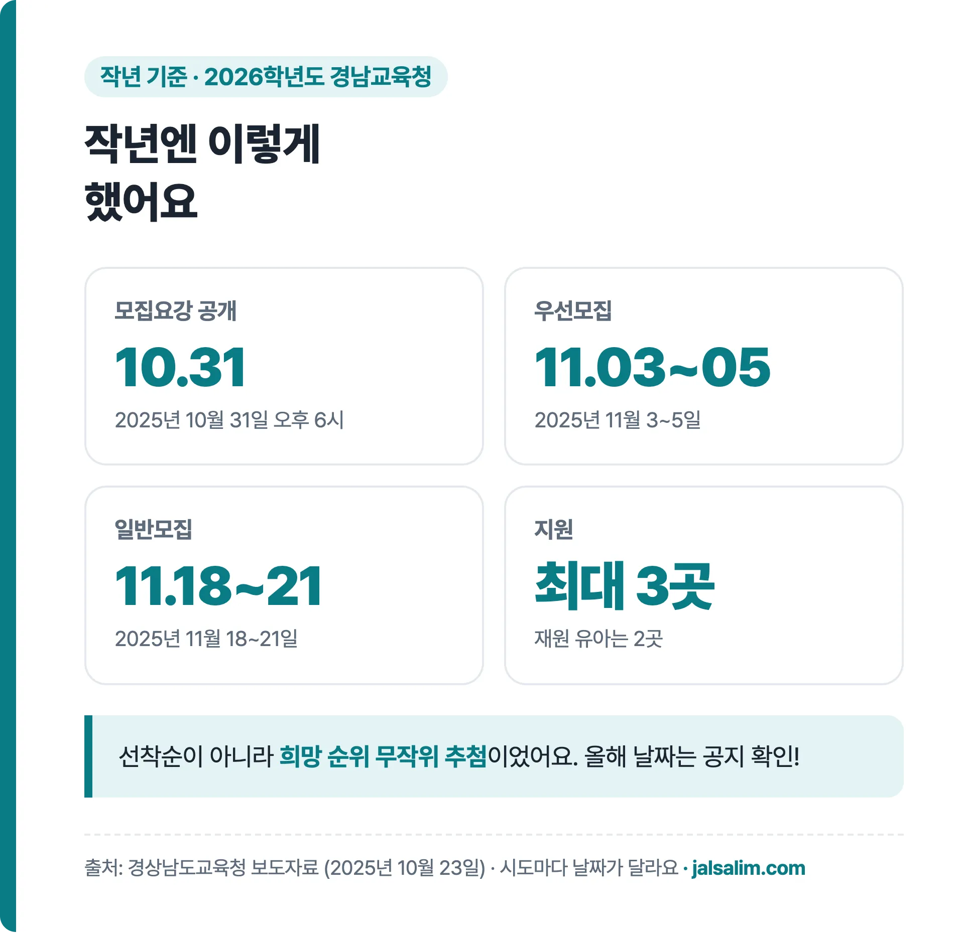작년 경남 기준 모집요강 10월 31일, 우선모집 11월 3~5일, 일반모집 11월 18~21일, 최대 3곳