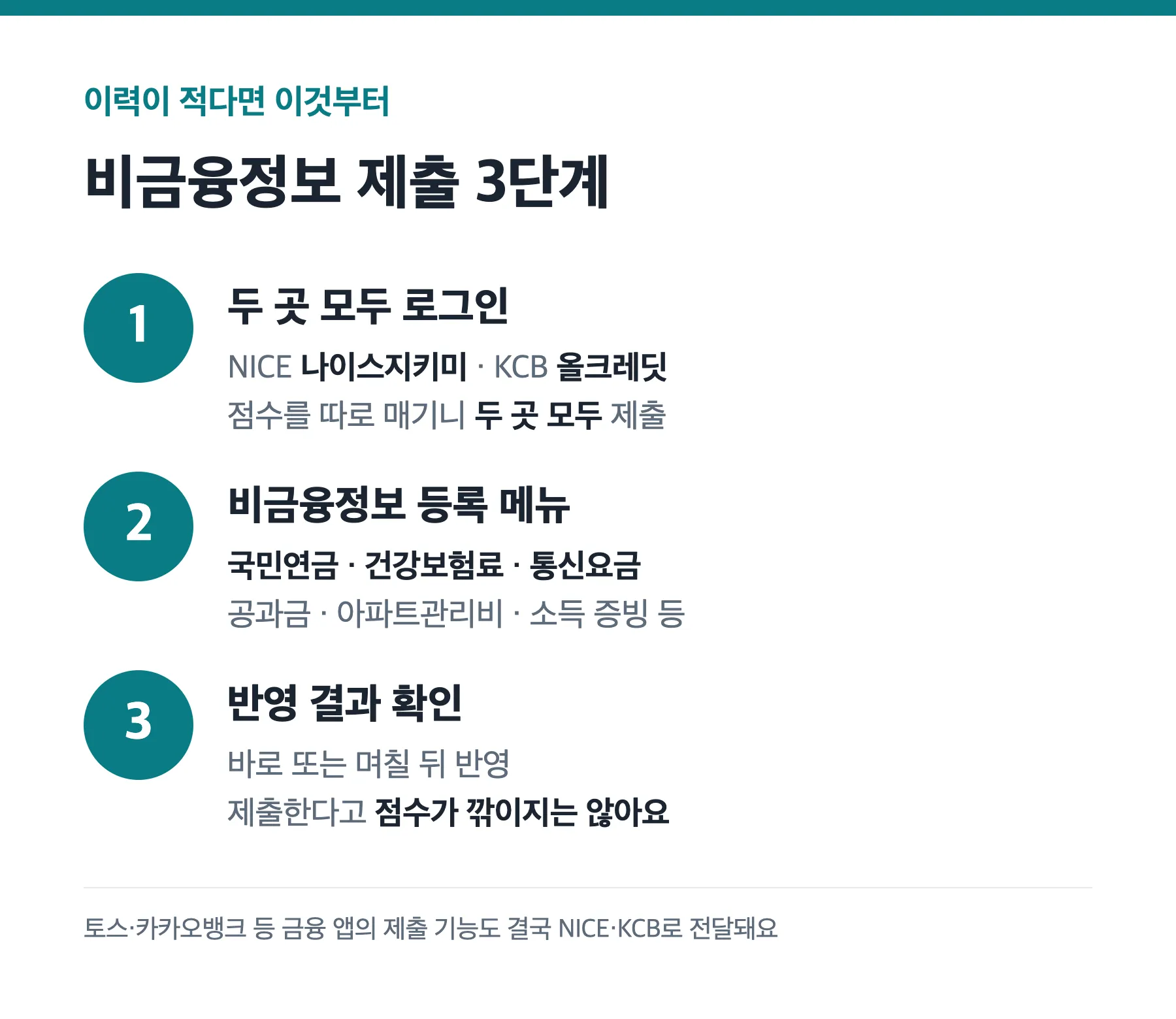 신용점수 비금융정보 제출 3단계