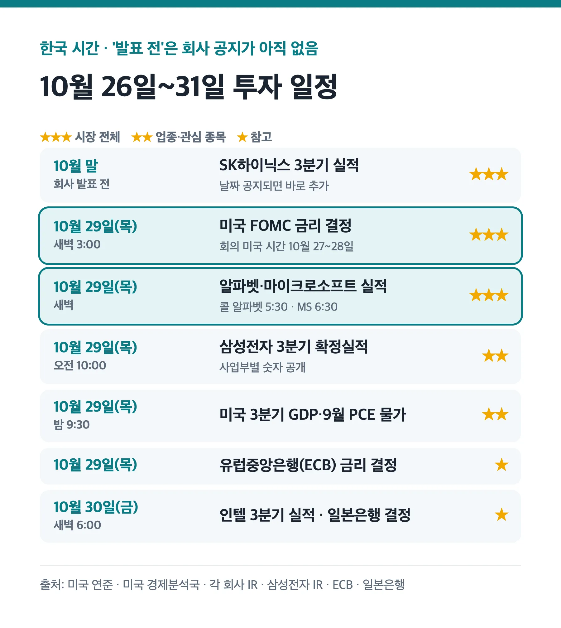 10월 26일부터 31일까지 투자 일정과 중요도 표