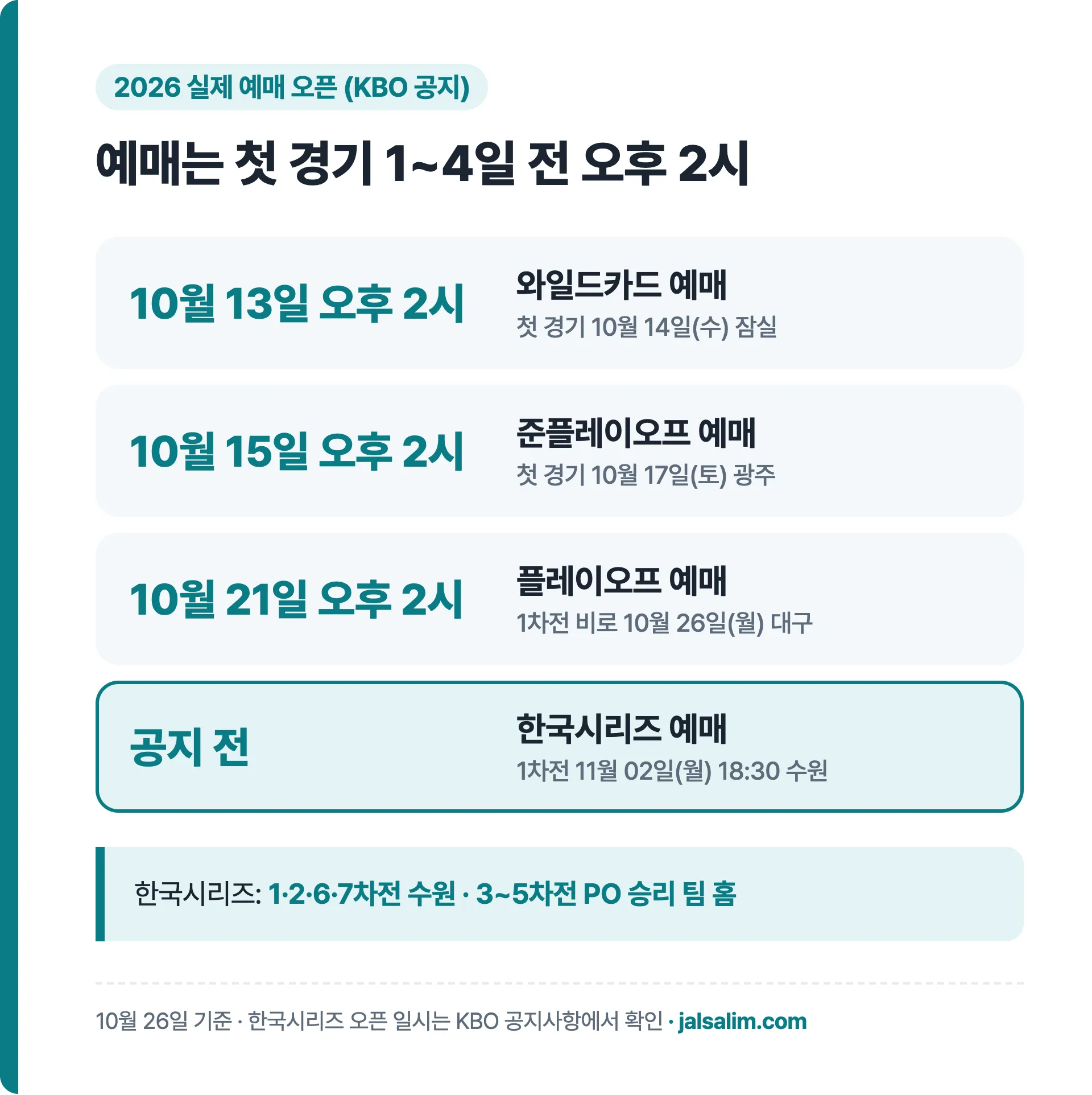 2026 포스트시즌 라운드별 예매 오픈 시각과 한국시리즈 1차전 날짜