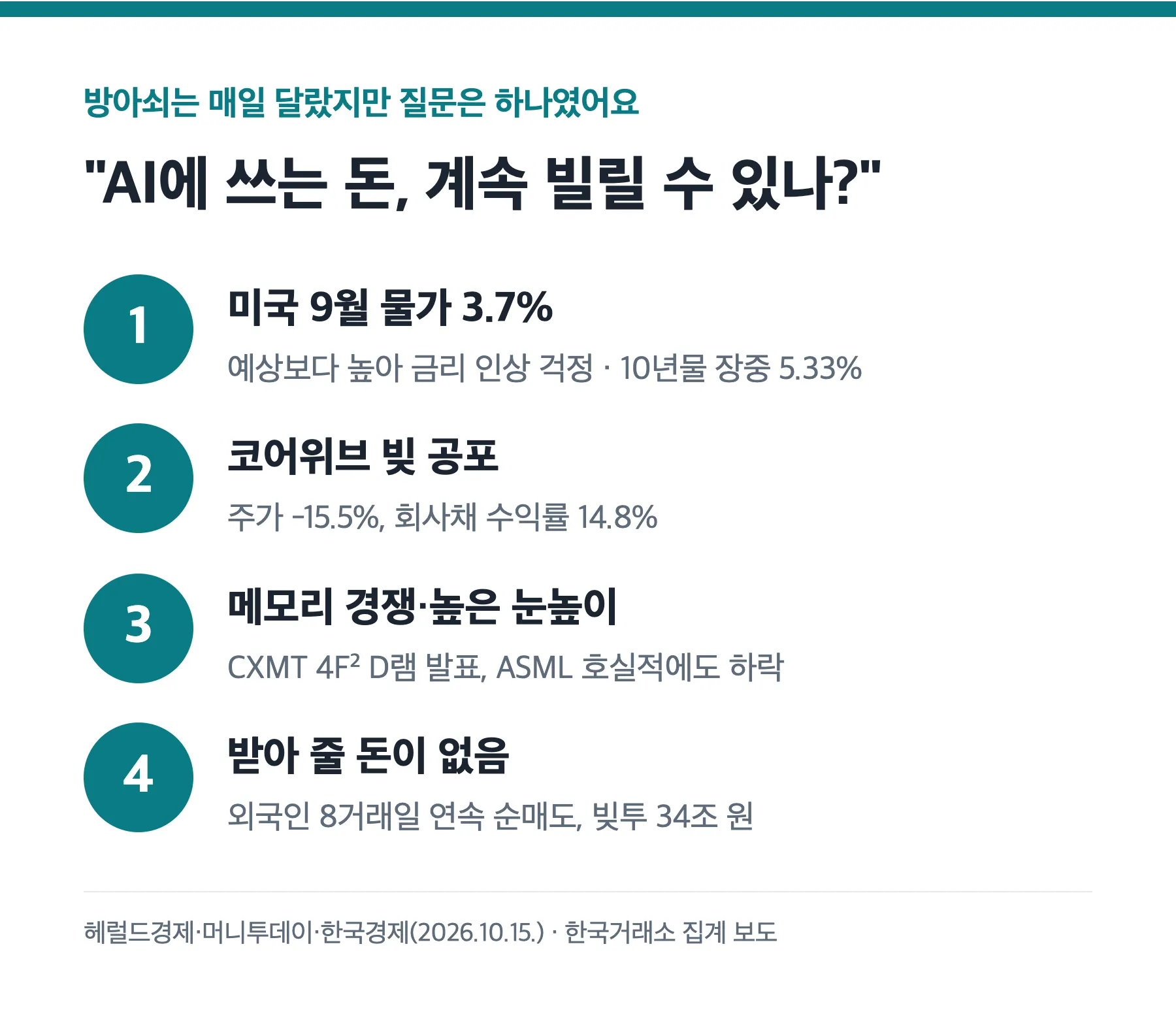 코스피 폭락 원인 4가지: 미국 9월 물가 3.7%, 코어위브 빚 공포, 메모리 경쟁과 높은 눈높이, 받아 줄 돈이 없음