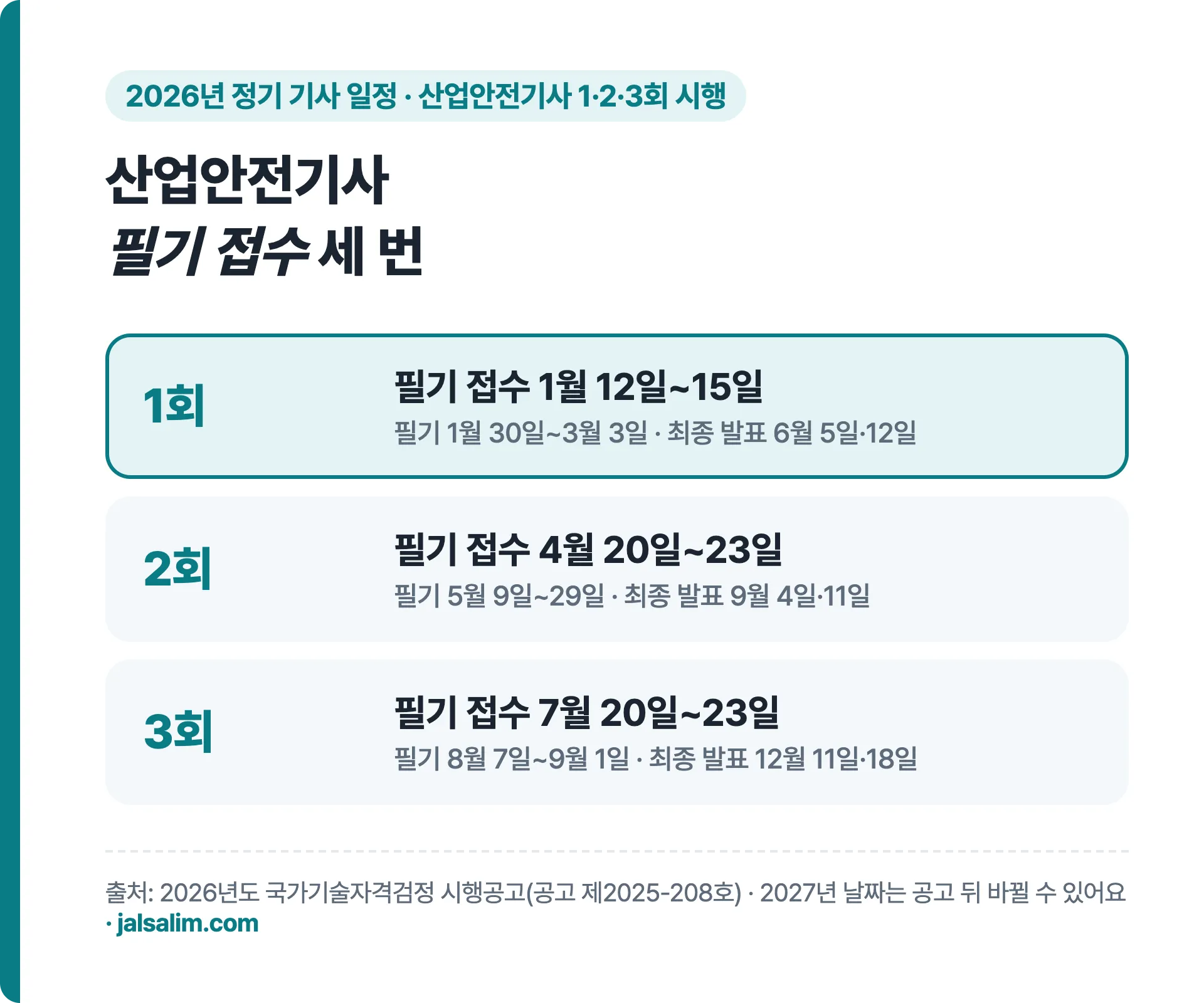 2026년 정기 기사 일정 1회 필기접수 1월 12일~15일, 2회 4월 20일~23일, 3회 7월 20일~23일