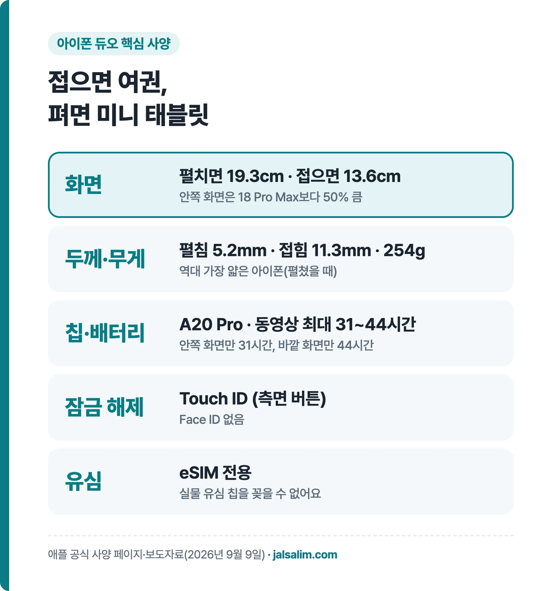 아이폰 듀오 핵심 사양 화면 두께 무게 칩 잠금 해제 유심