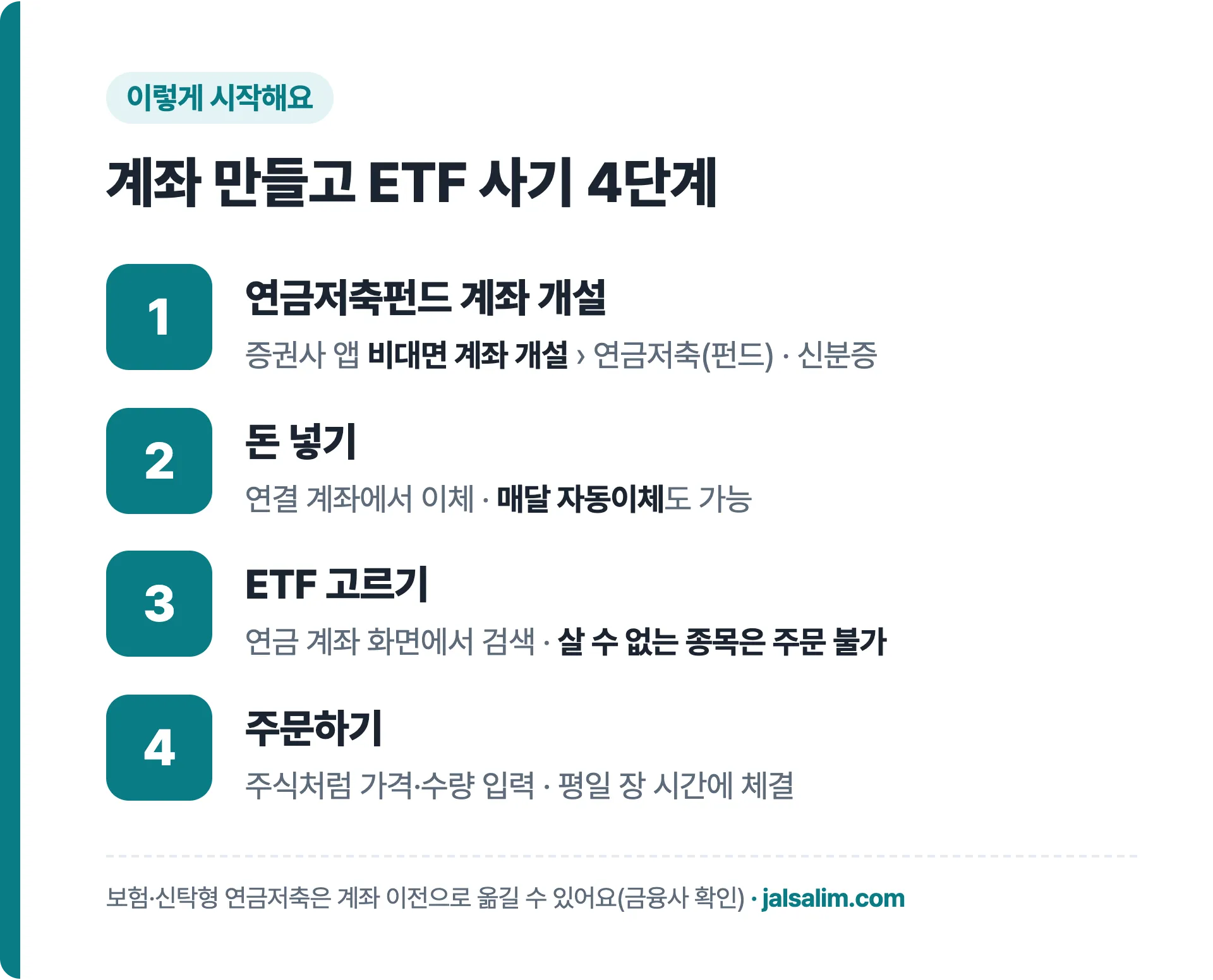 연금저축펀드 계좌 만들고 ETF 사는 4단계