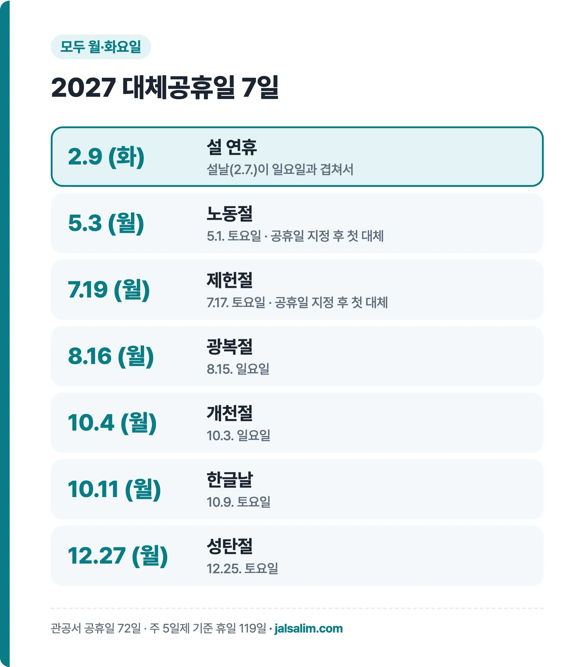 2027년 대체공휴일 7일 날짜