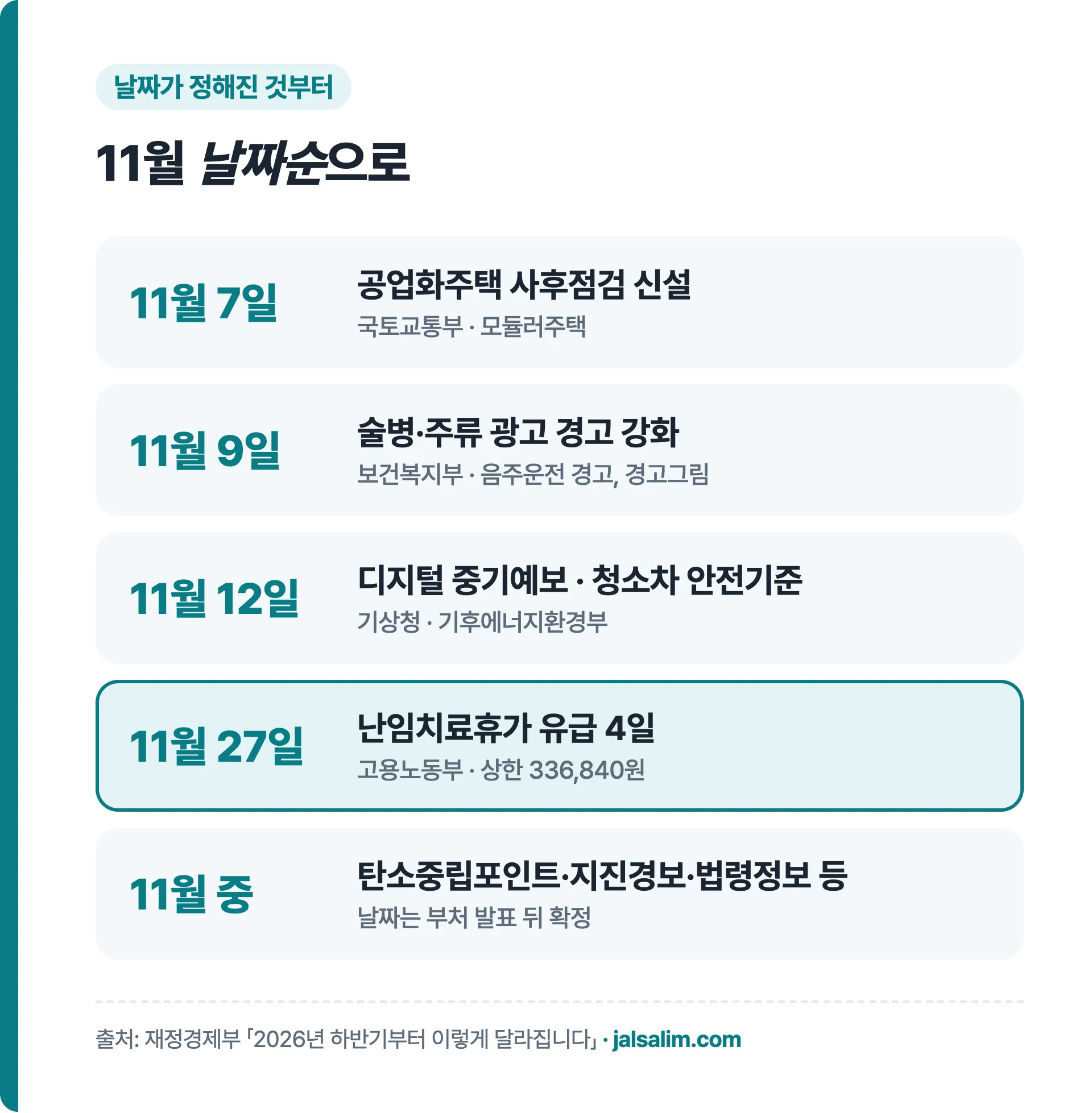11월 7일 공업화주택 사후점검, 11월 9일 술병 경고, 11월 12일 중기예보와 청소차 안전기준, 11월 27일 난임치료휴가