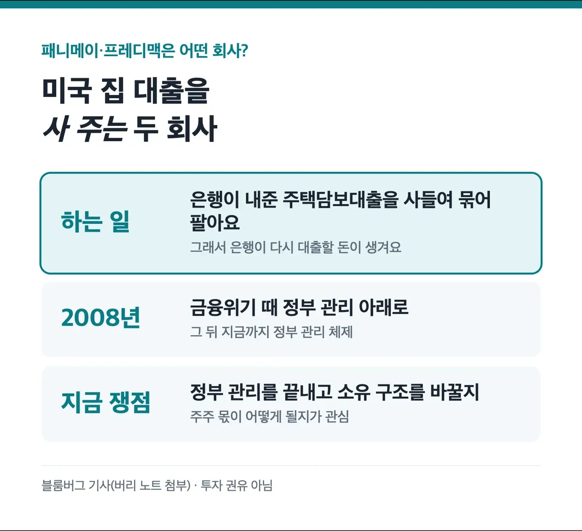 패니메이 프레디맥은 미국 집 대출을 사 주는 두 회사, 2008년부터 정부 관리