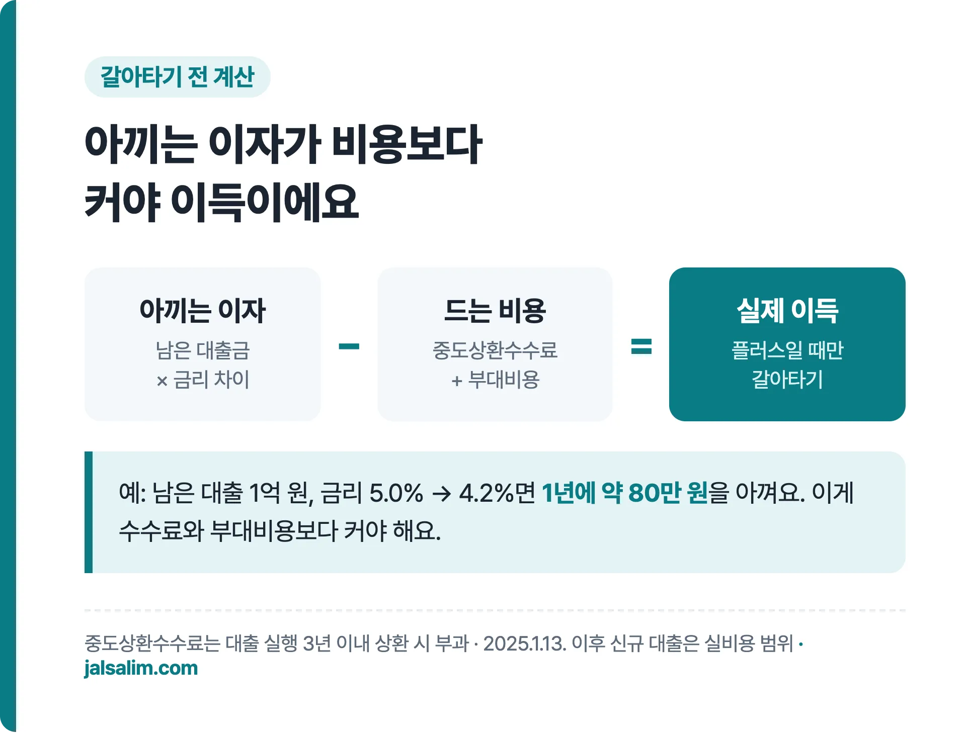 대환대출로 아끼는 이자와 드는 비용을 비교하는 계산 방법