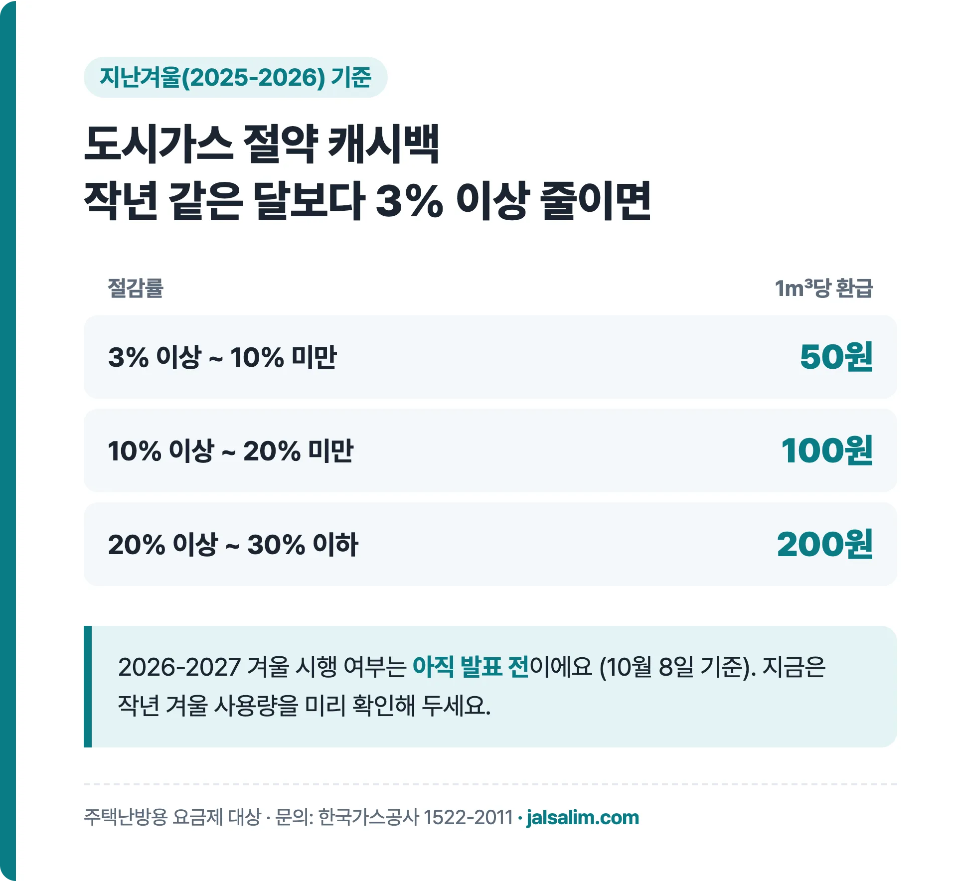 지난겨울 도시가스 절약 캐시백 기준 정리
