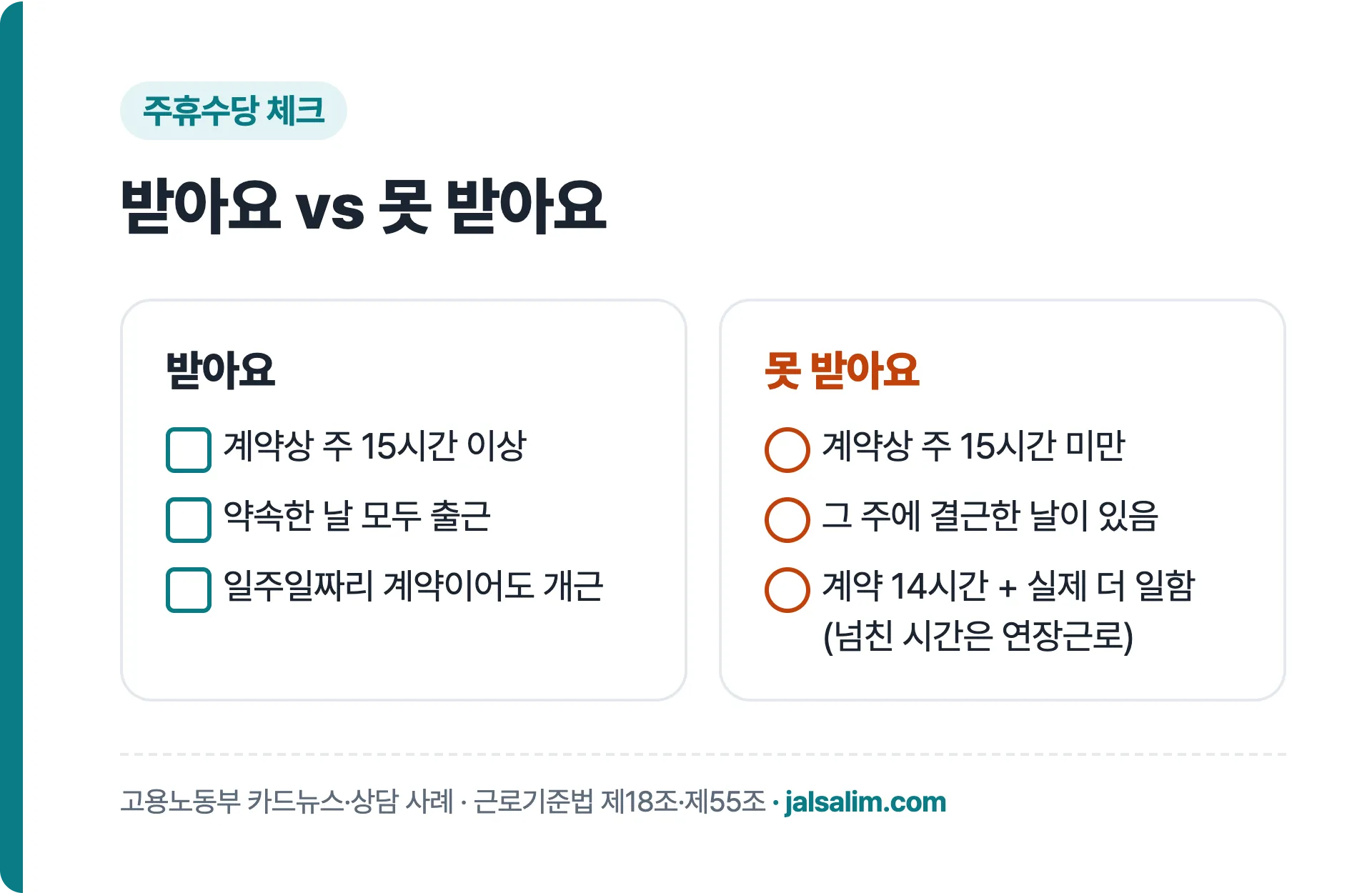 주휴수당 받는 경우와 못 받는 경우 체크리스트