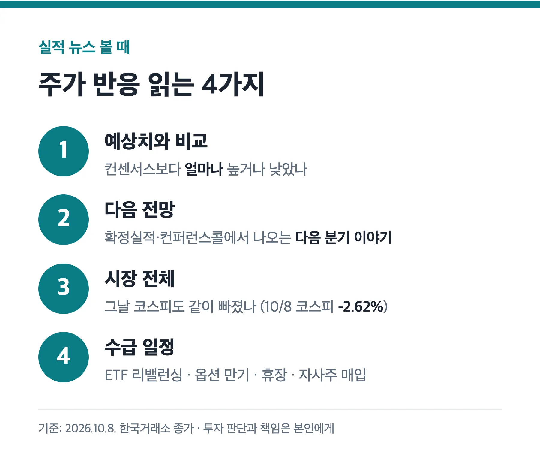 실적 발표 때 주가 반응을 읽는 체크리스트 4가지
