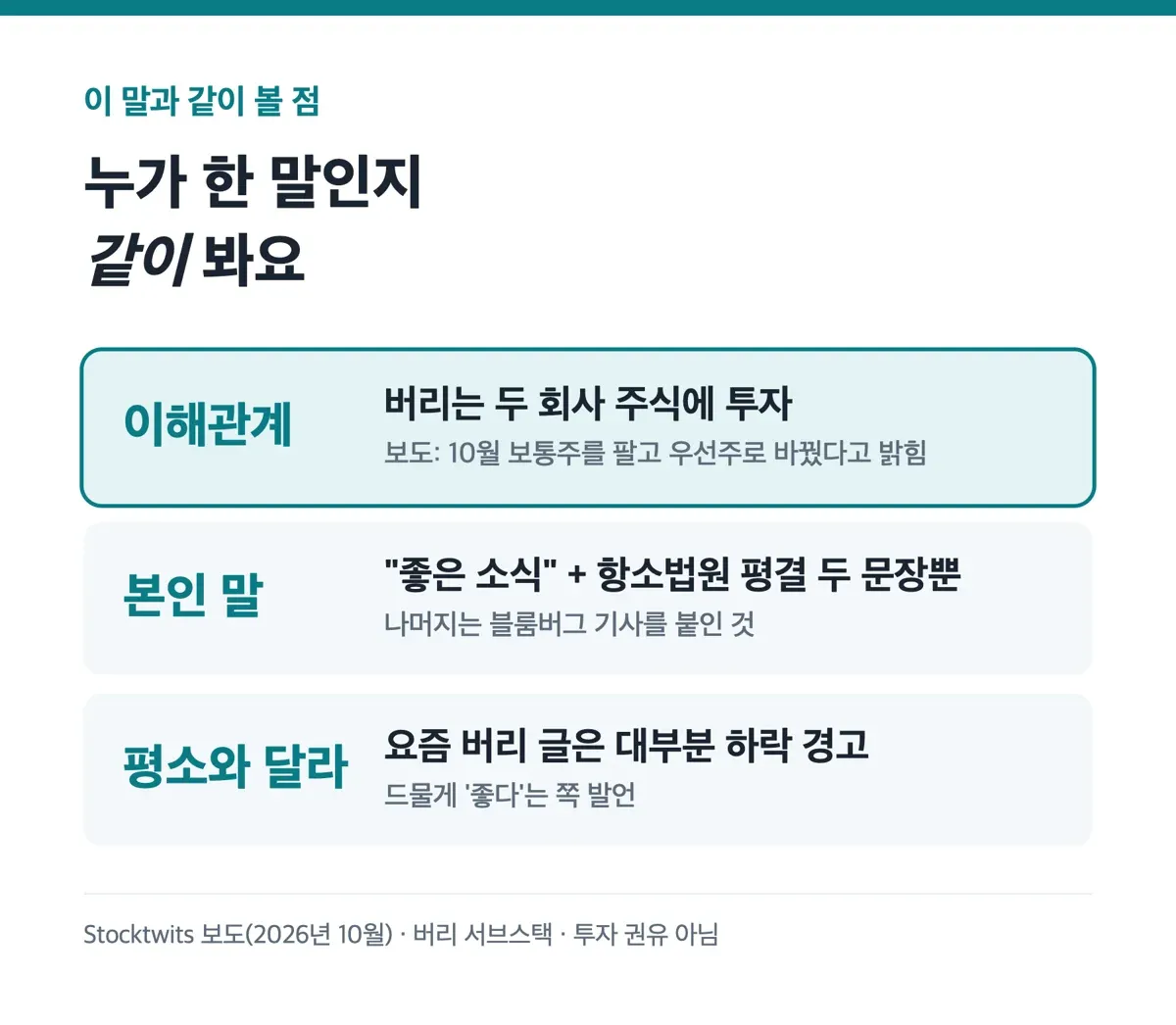 버리 말과 같이 볼 점, 이해관계, 본인 말은 두 문장, 평소와 다른 발언