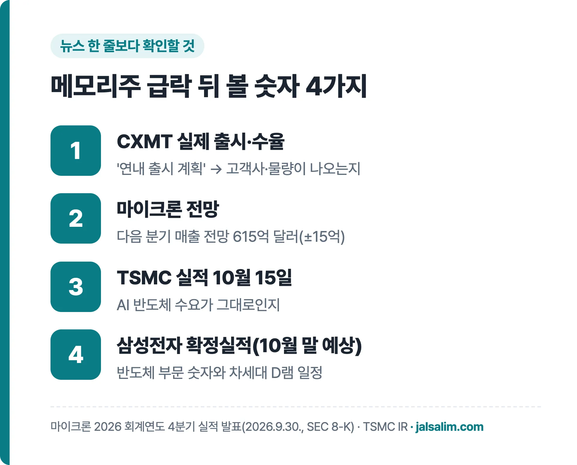메모리주 급락 뒤 볼 숫자 4가지: CXMT 실제 출시와 수율, 마이크론 다음 분기 전망, 10월 15일 TSMC 실적, 삼성전자 확정실적