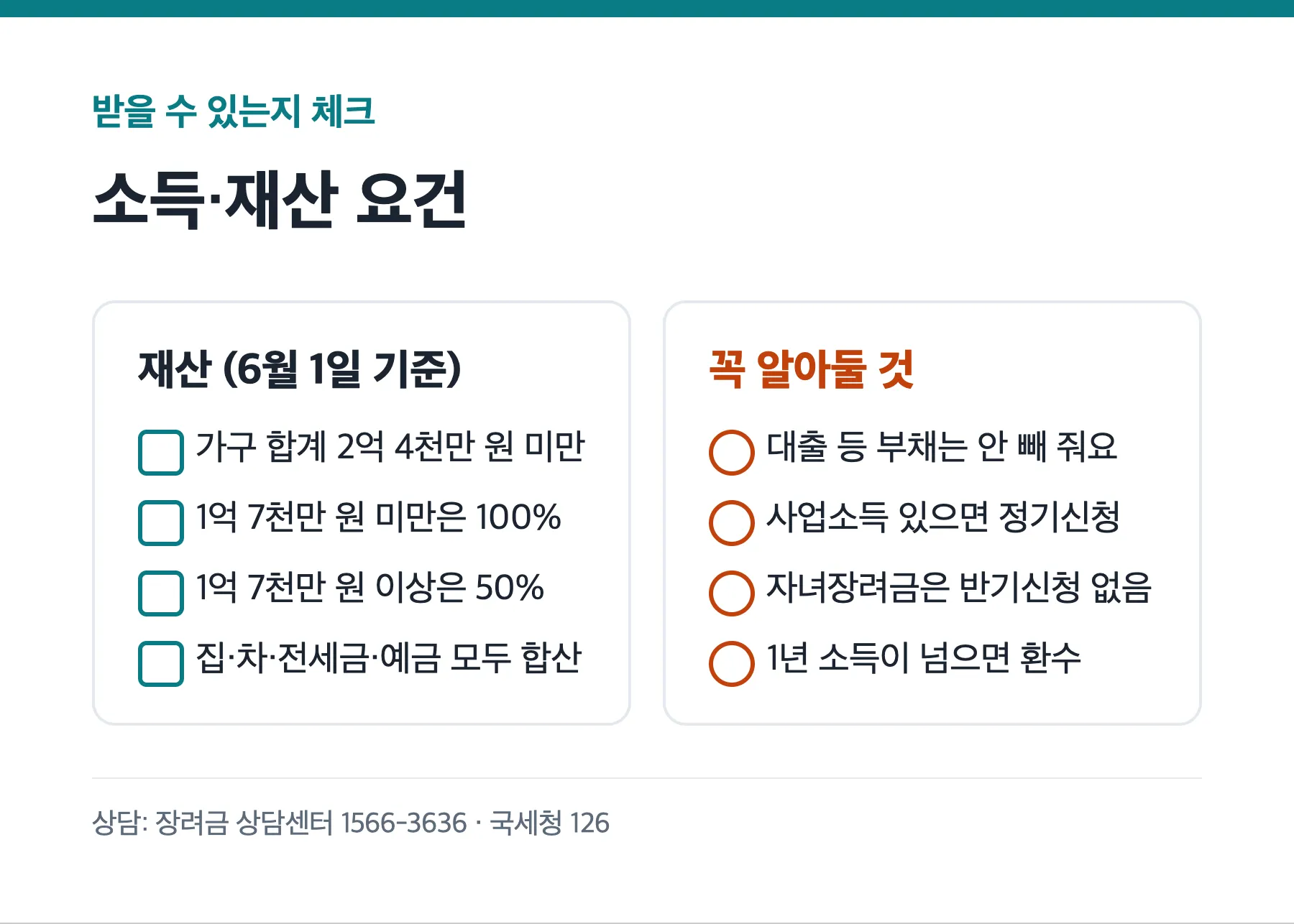 근로장려금 소득 재산 요건 체크리스트