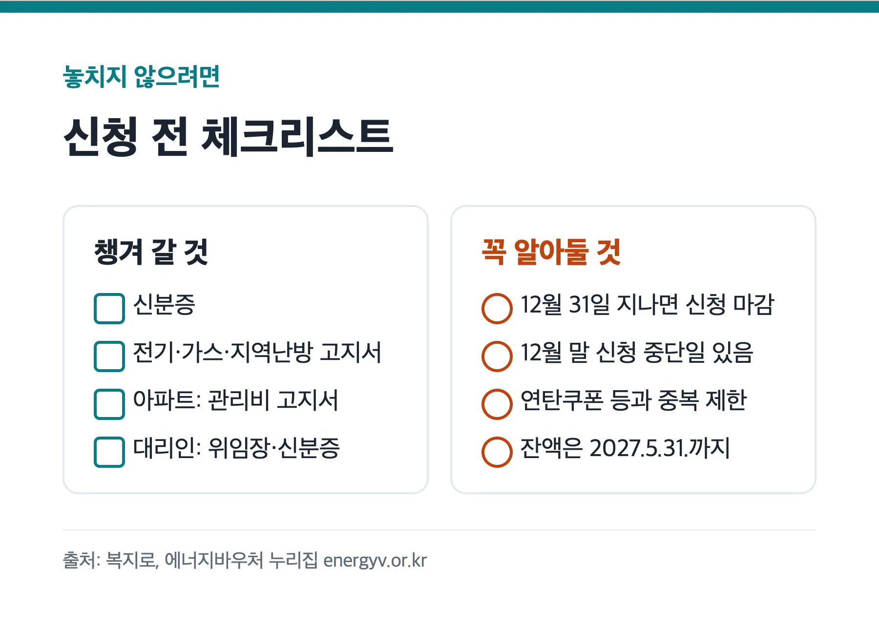 에너지바우처 신청 전 준비물과 주의사항 체크리스트