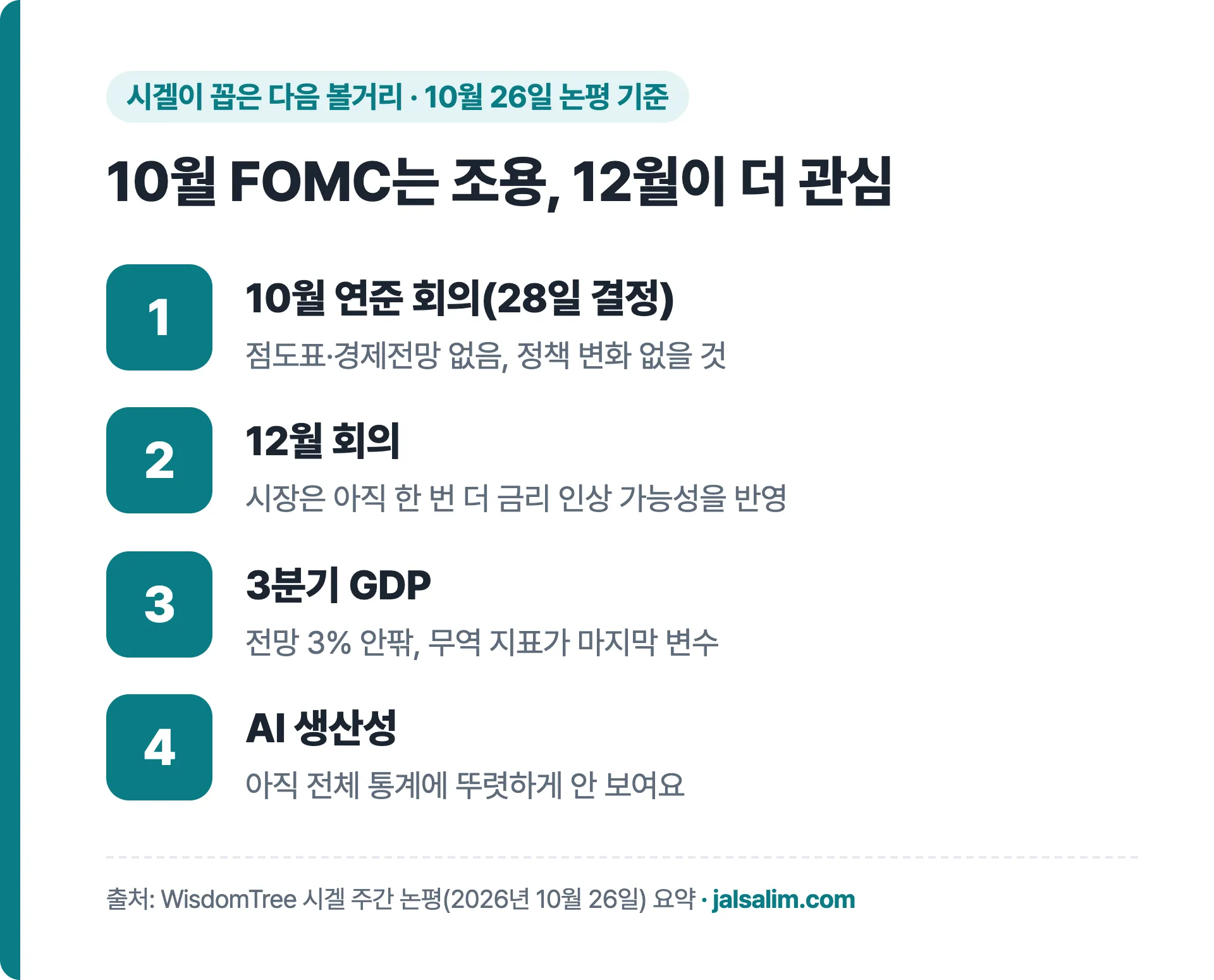 시겔이 꼽은 볼거리: 10월 연준 회의(28일 결정) 정책 변화 없을 것, 12월 회의, 3분기 GDP 3% 안팎, AI 생산성