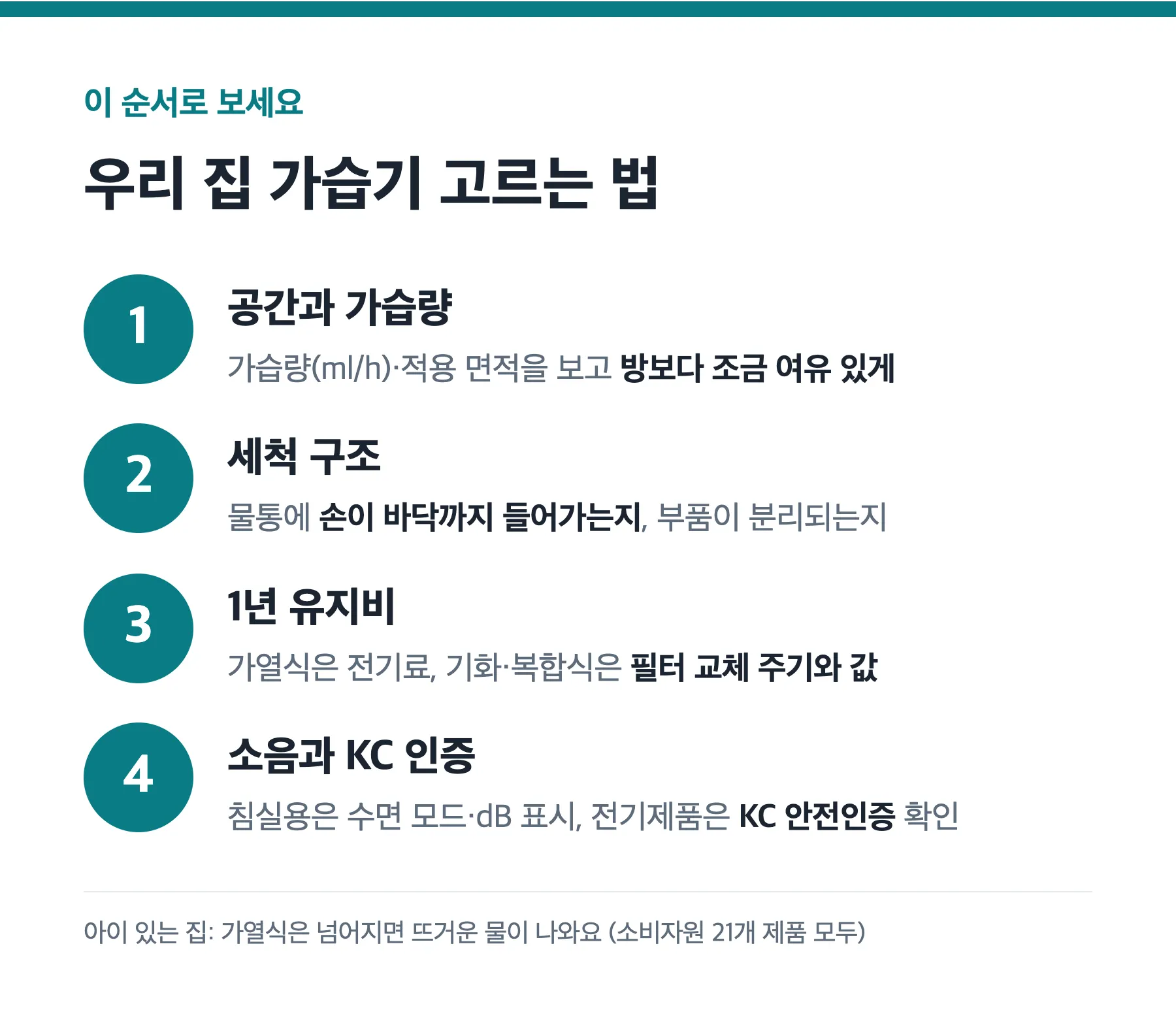 상황별 가습기 고르는 법