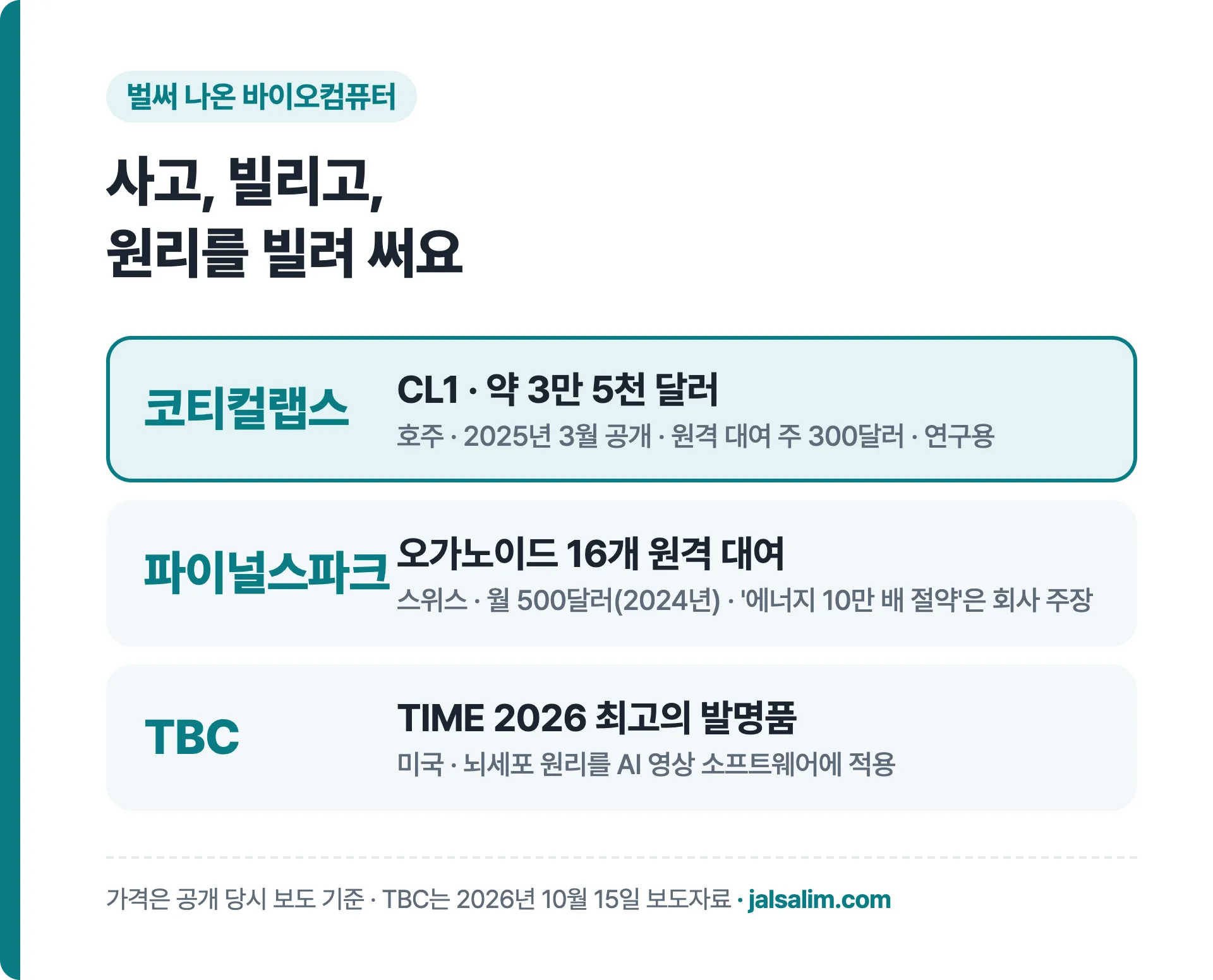 바이오컴퓨터 회사 3곳 코티컬랩스 CL1 파이널스파크 TBC 비교