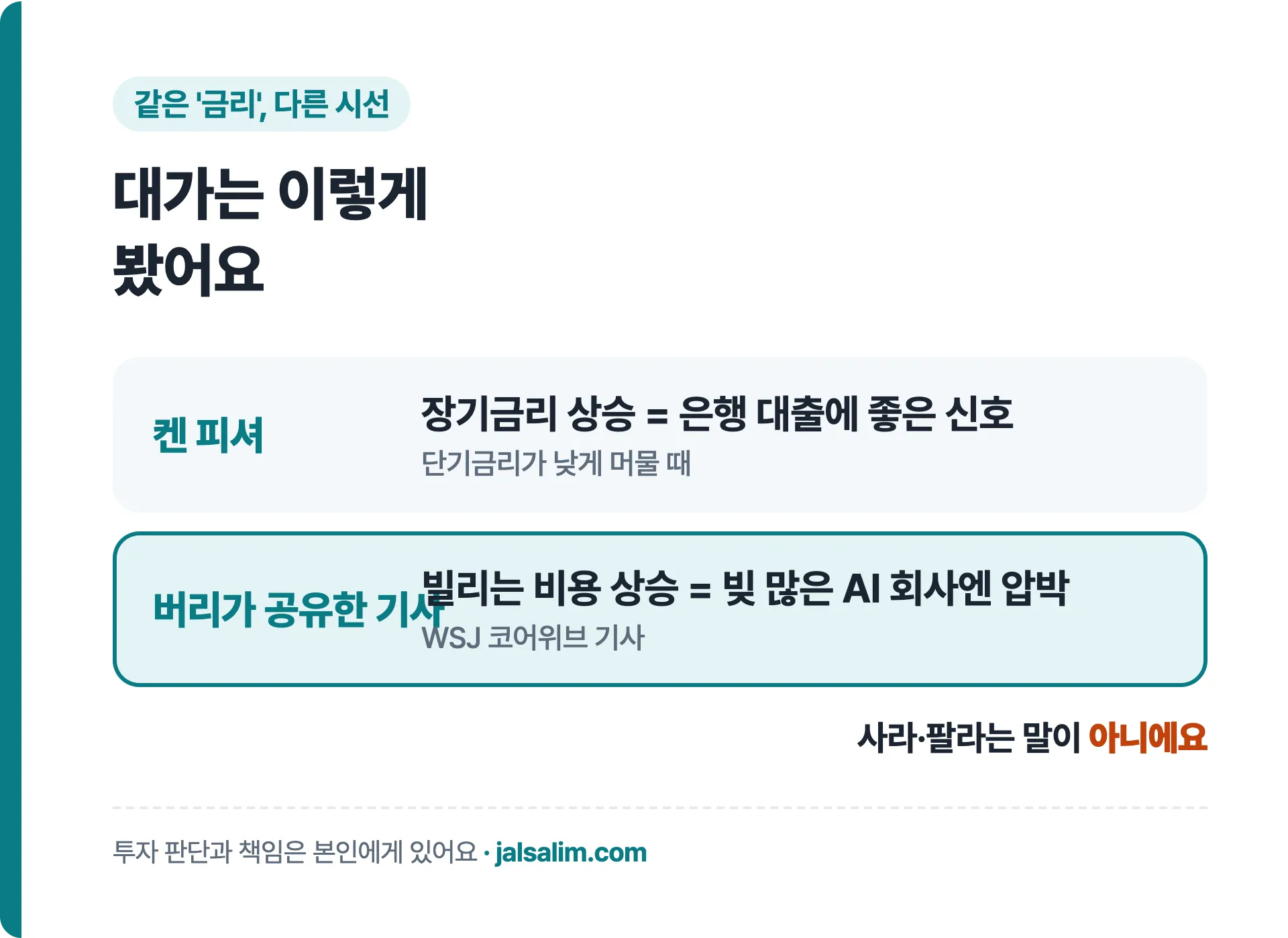 같은 금리 다른 시선 켄 피셔는 장기금리 상승을 은행 대출에 좋은 신호로, 버리가 공유한 기사는 빚 많은 AI 회사엔 압박으로