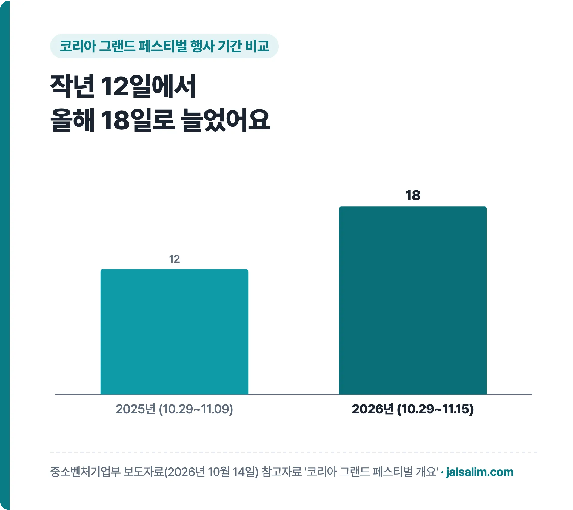 코리아 그랜드 페스티벌 행사 기간 2025년 12일, 2026년 18일