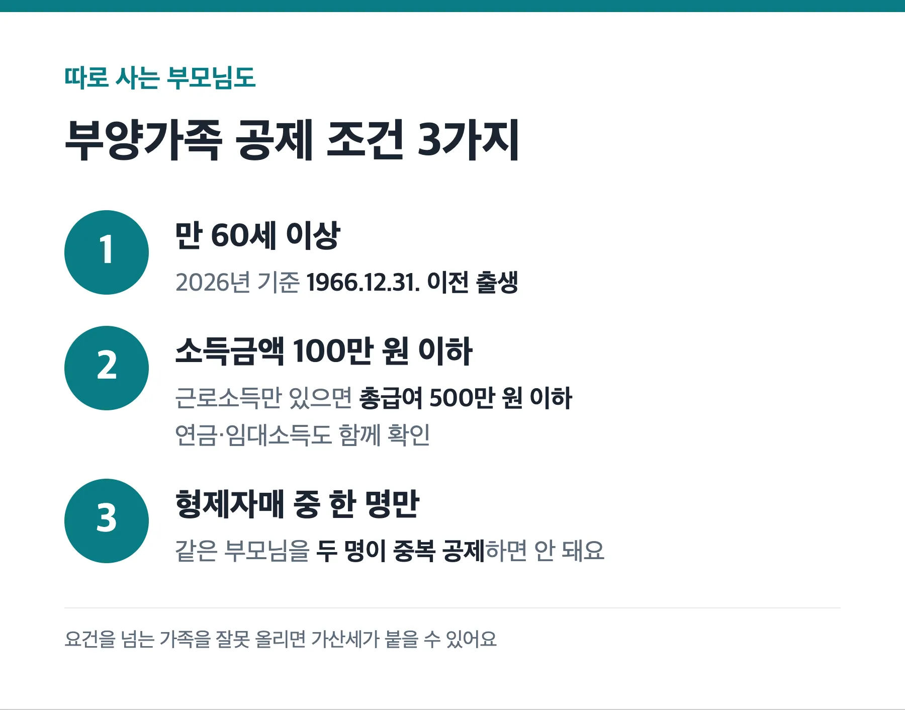 따로 사는 부모님 부양가족 공제 조건