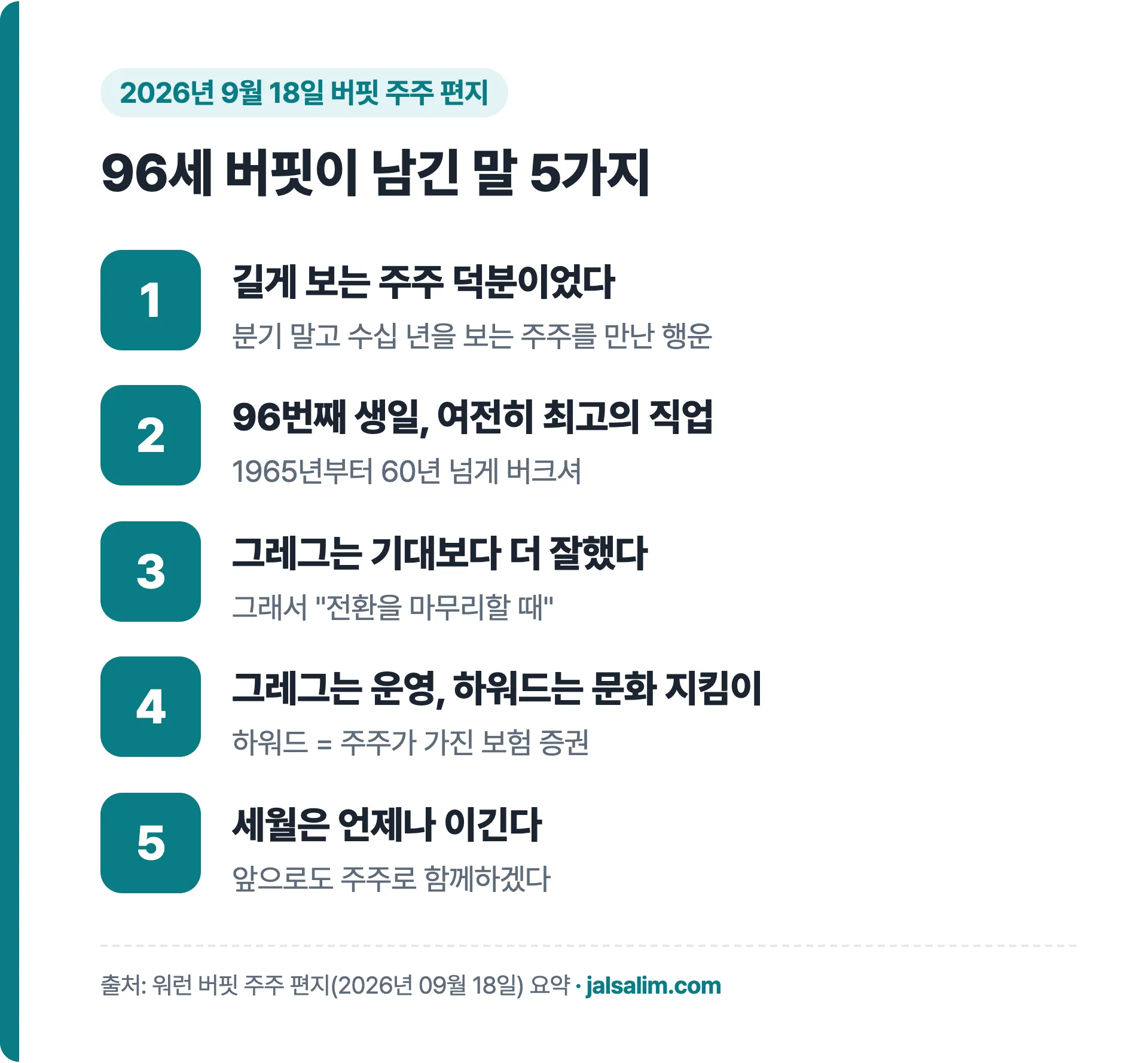 2026년 9월 18일 버핏 편지 핵심 5가지: 길게 보는 주주, 96번째 생일, 그레그에 대한 믿음, 운영과 문화 지킴이, 세월은 언제나 이긴다