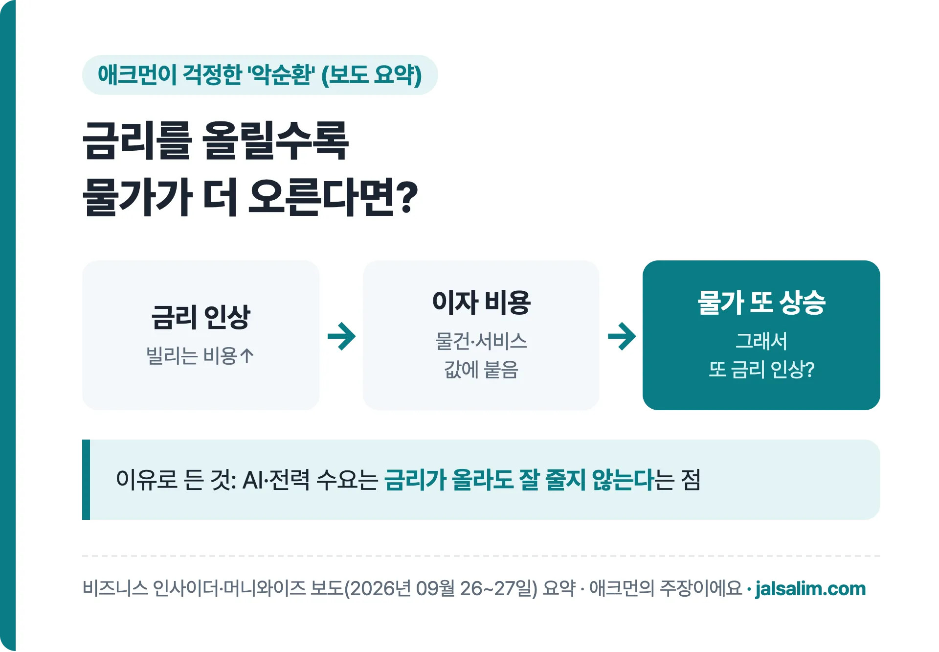 금리 인상 이자 비용 물가 또 상승 애크먼이 걱정한 악순환