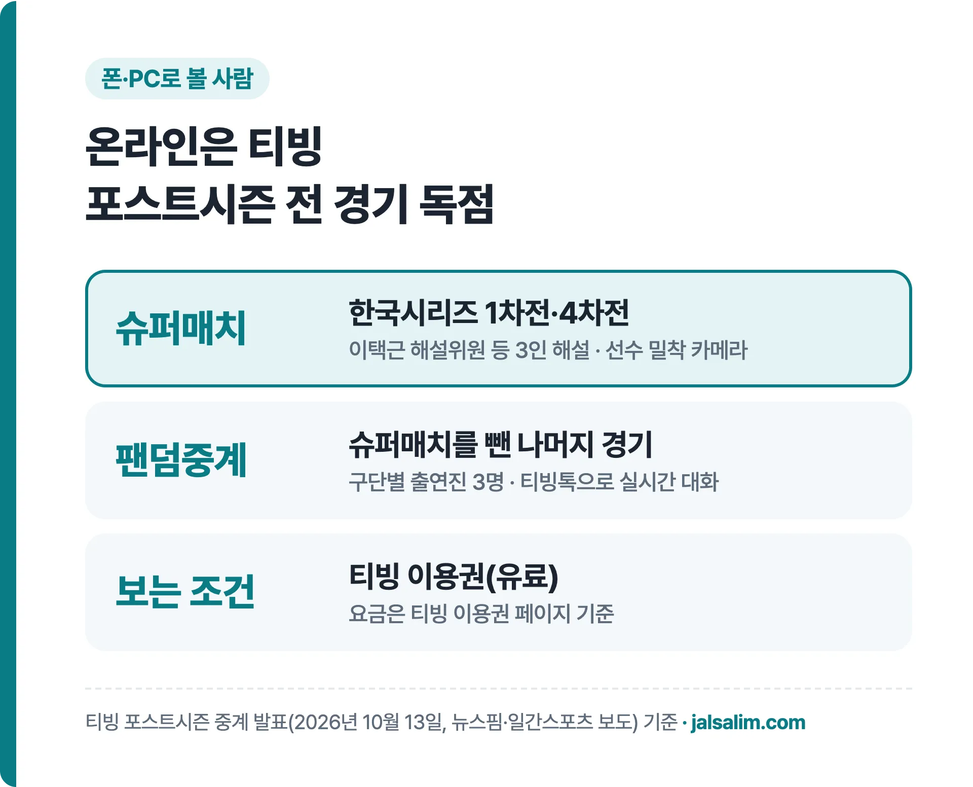 온라인은 티빙 포스트시즌 전 경기 독점, 슈퍼매치는 한국시리즈 1·4차전, 나머지는 팬덤중계, 티빙 이용권 필요