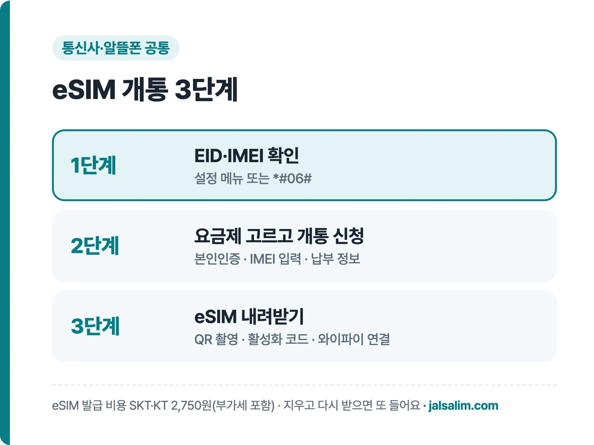 eSIM 개통 3단계: EID·IMEI 확인, 요금제 신청, eSIM 내려받기