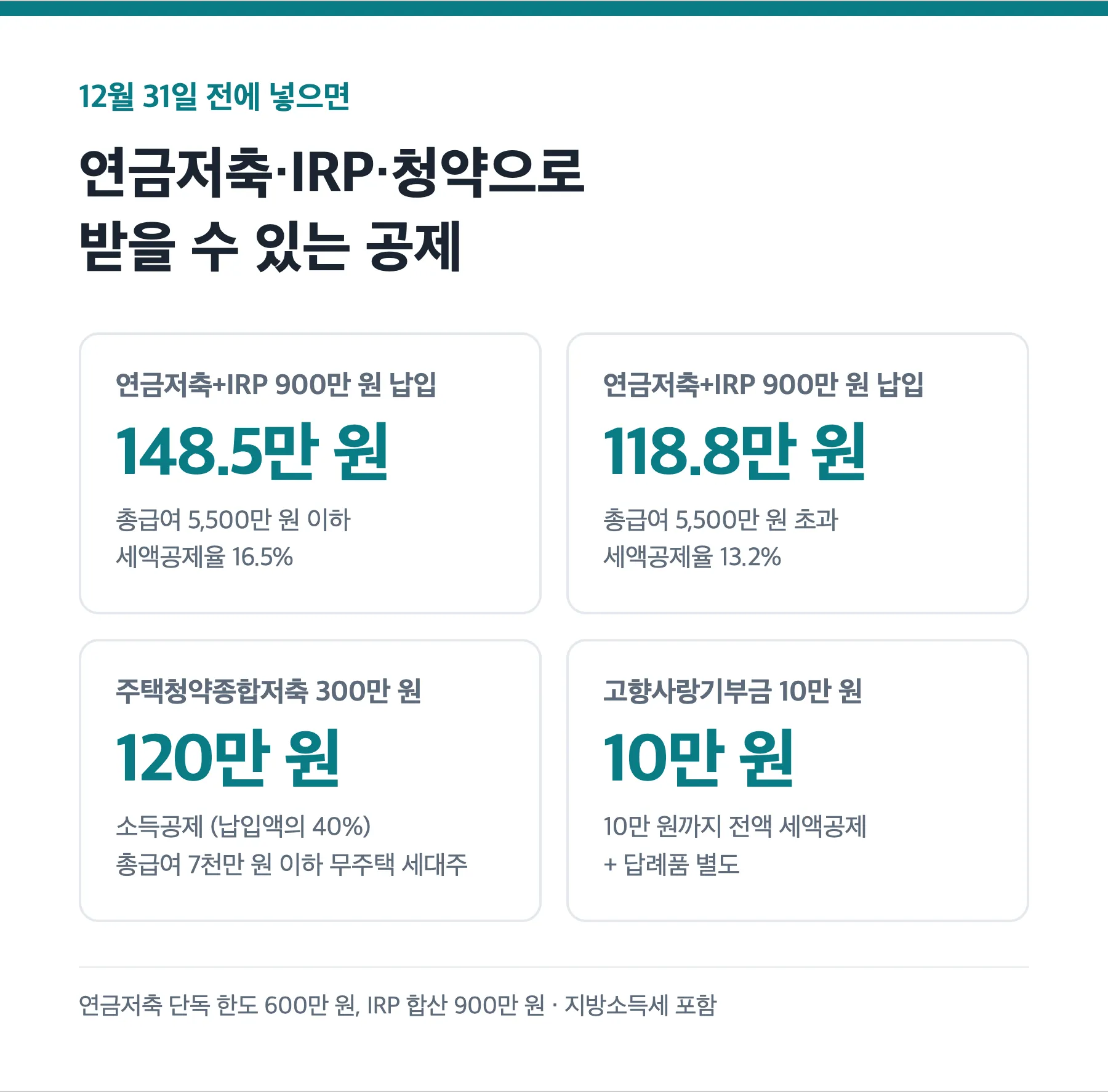 연금저축 IRP 주택청약 고향사랑기부 공제 비교