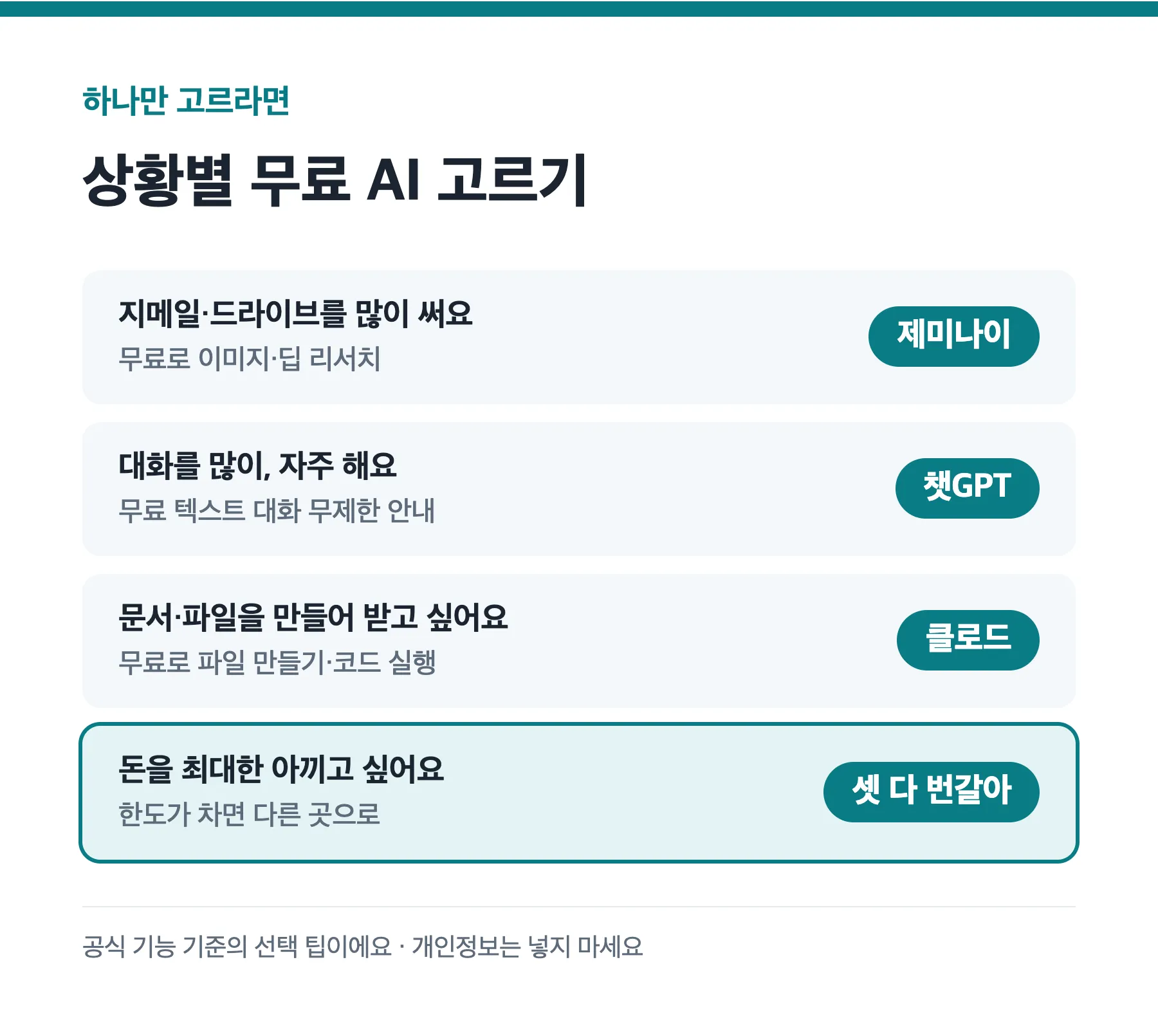 상황별로 맞는 무료 AI를 고르는 기준