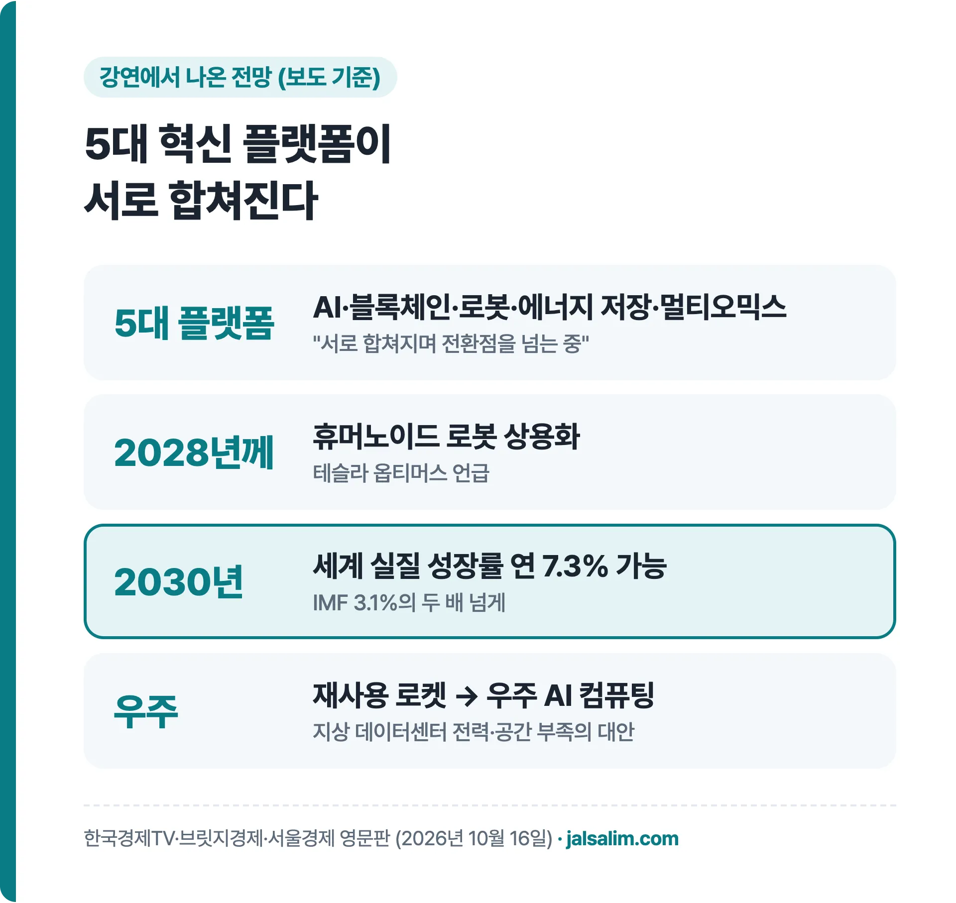 5대 플랫폼 AI 블록체인 로봇 에너지 저장 멀티오믹스, 2028년께 휴머노이드, 2030년 성장률 7.3%, 우주 AI 컴퓨팅