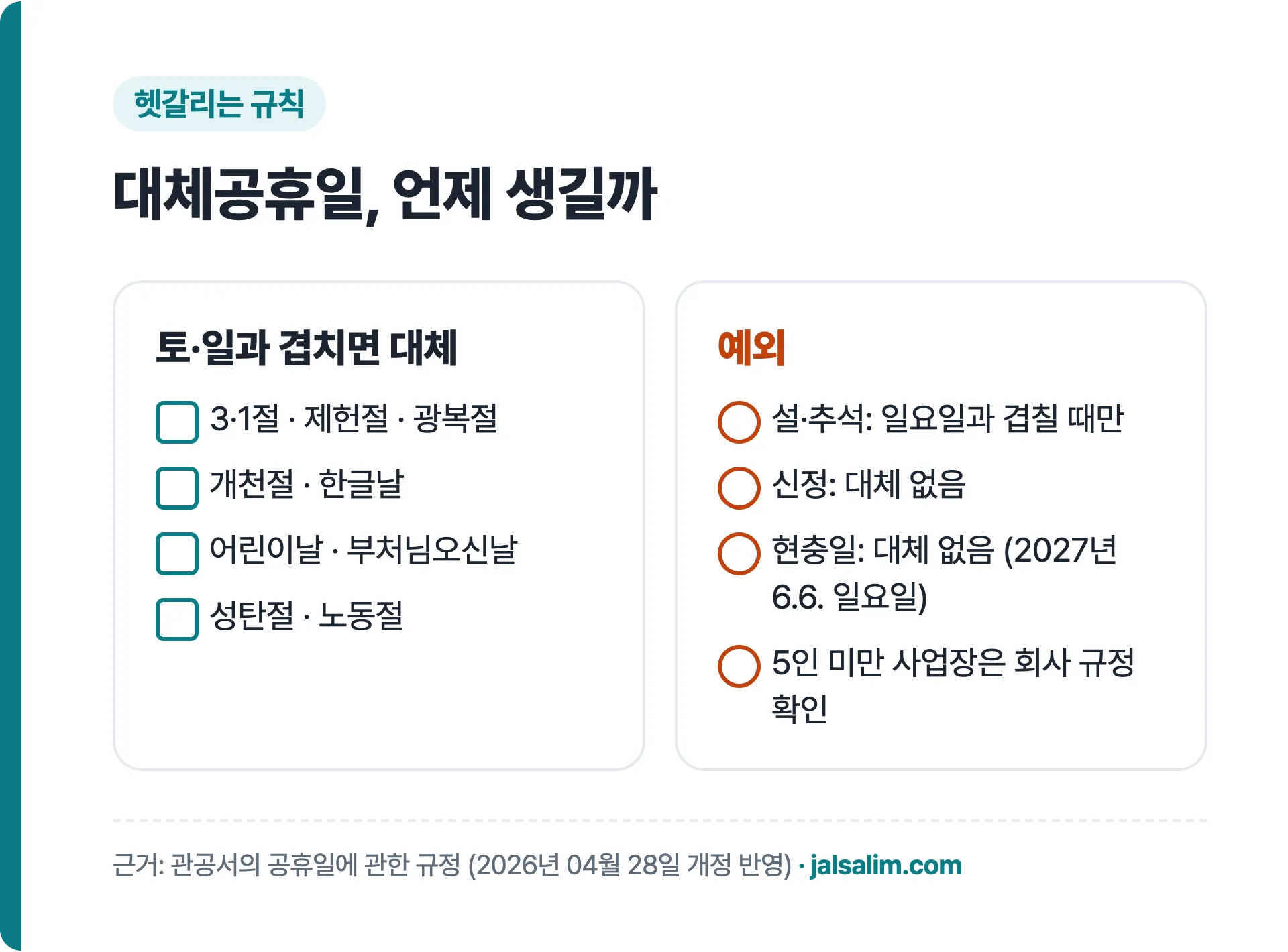대체공휴일 적용 규칙 정리