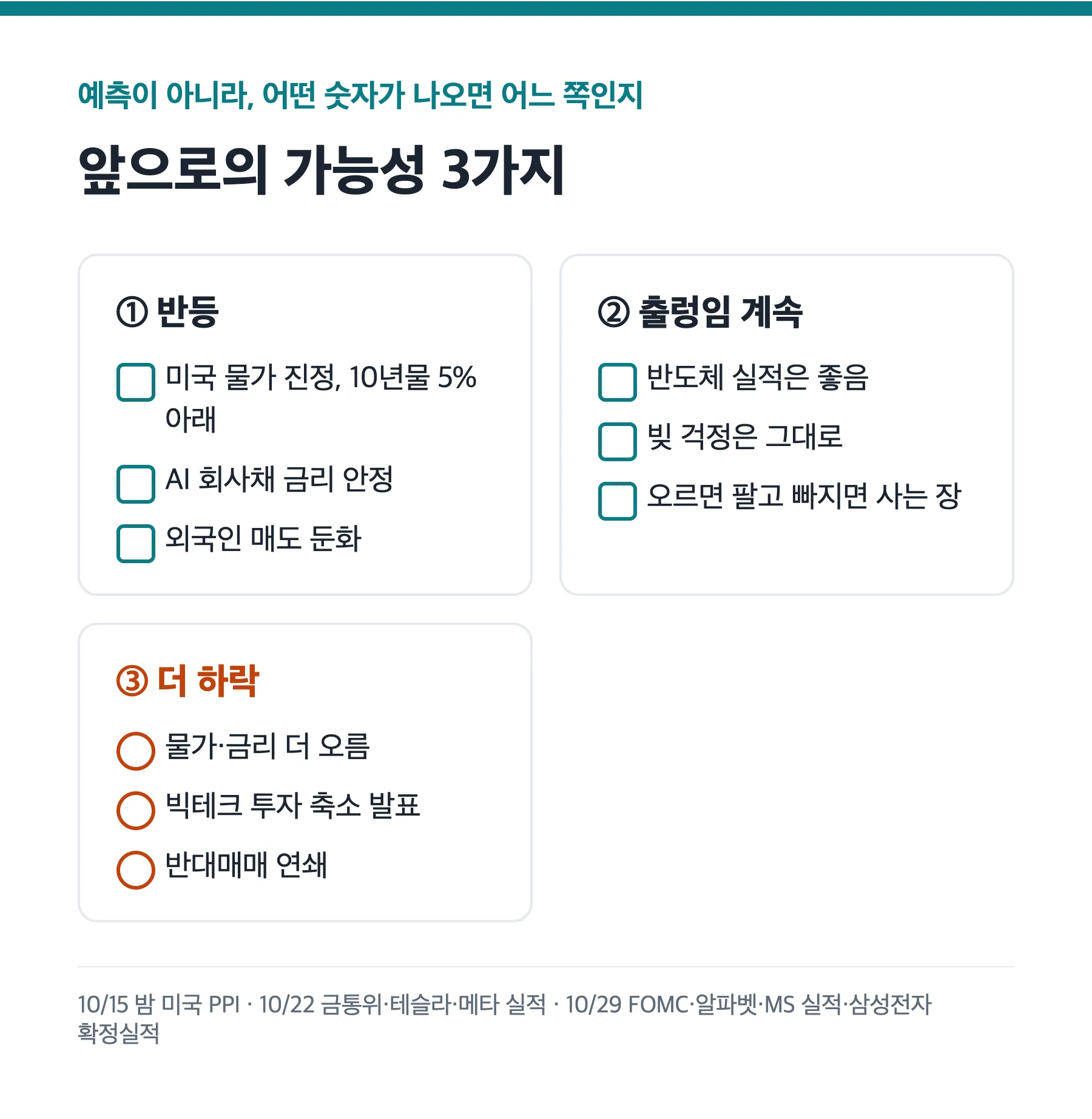 앞으로의 가능성 3가지: 반등, 출렁임 계속, 더 하락