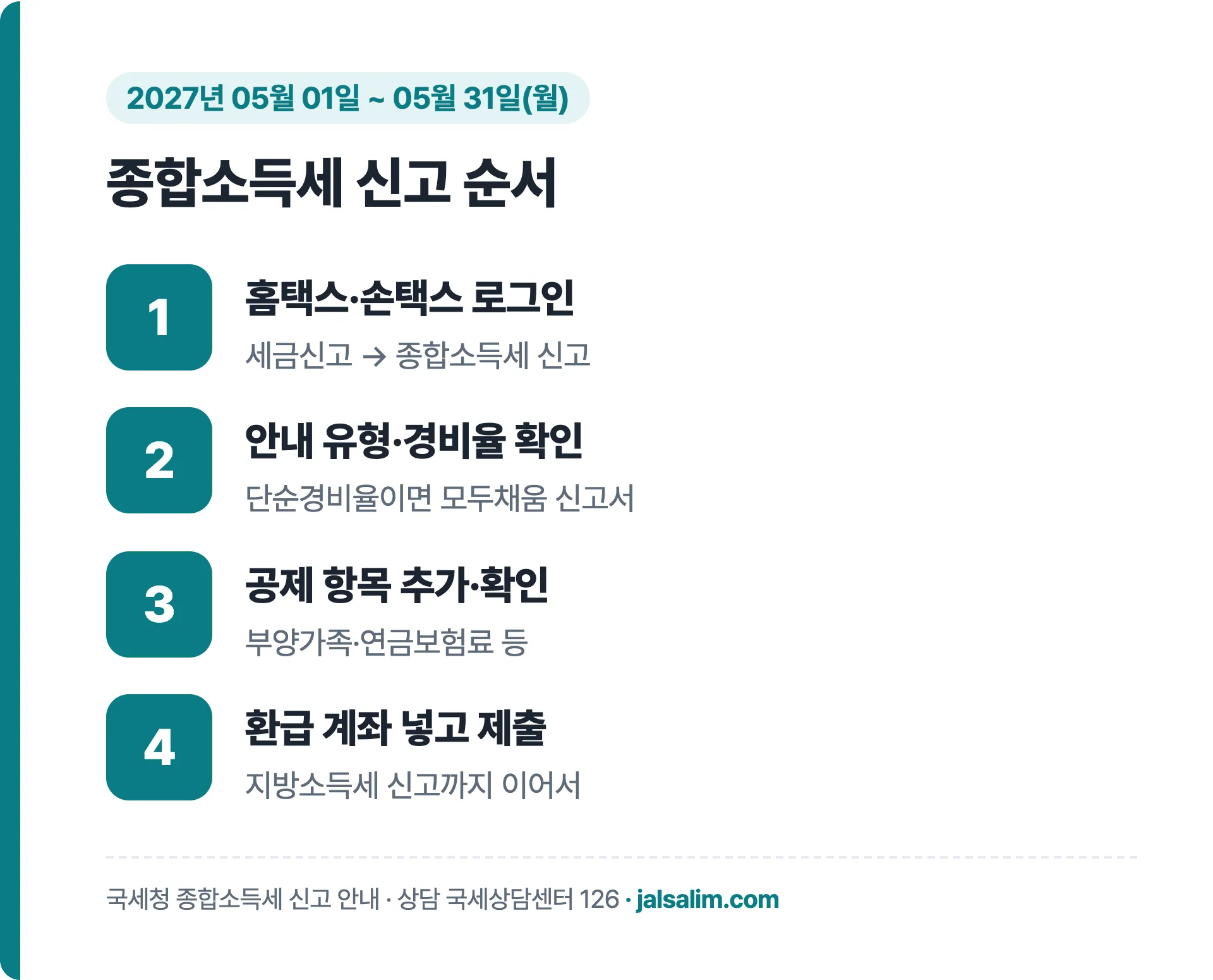 종합소득세 신고 순서 홈택스 손택스 로그인 경비율 확인 공제 추가 환급 계좌 제출