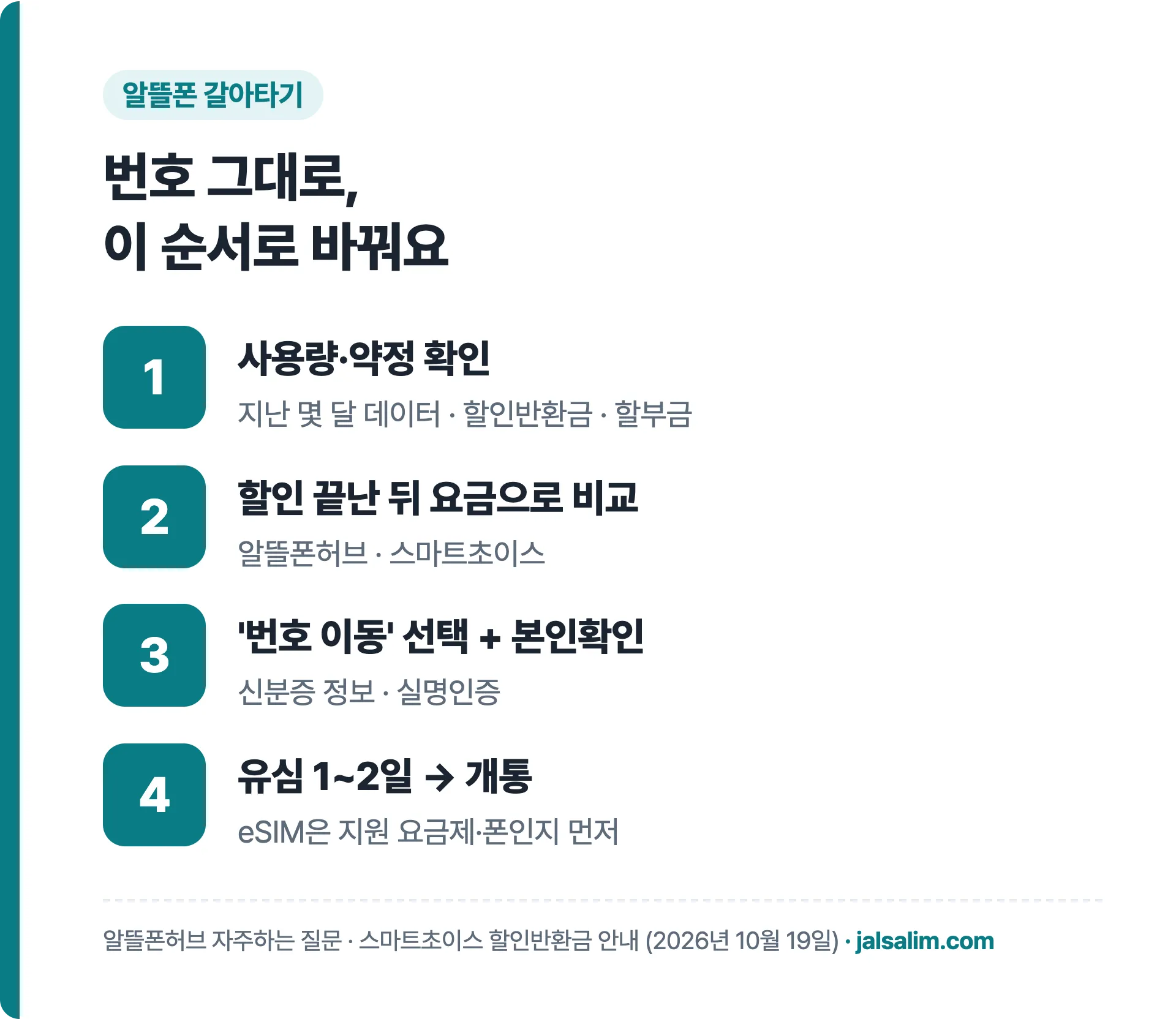 알뜰폰 번호이동 순서, 사용량과 약정 확인, 할인 끝난 뒤 요금으로 비교, 번호이동 선택과 본인확인, 유심 받고 개통
