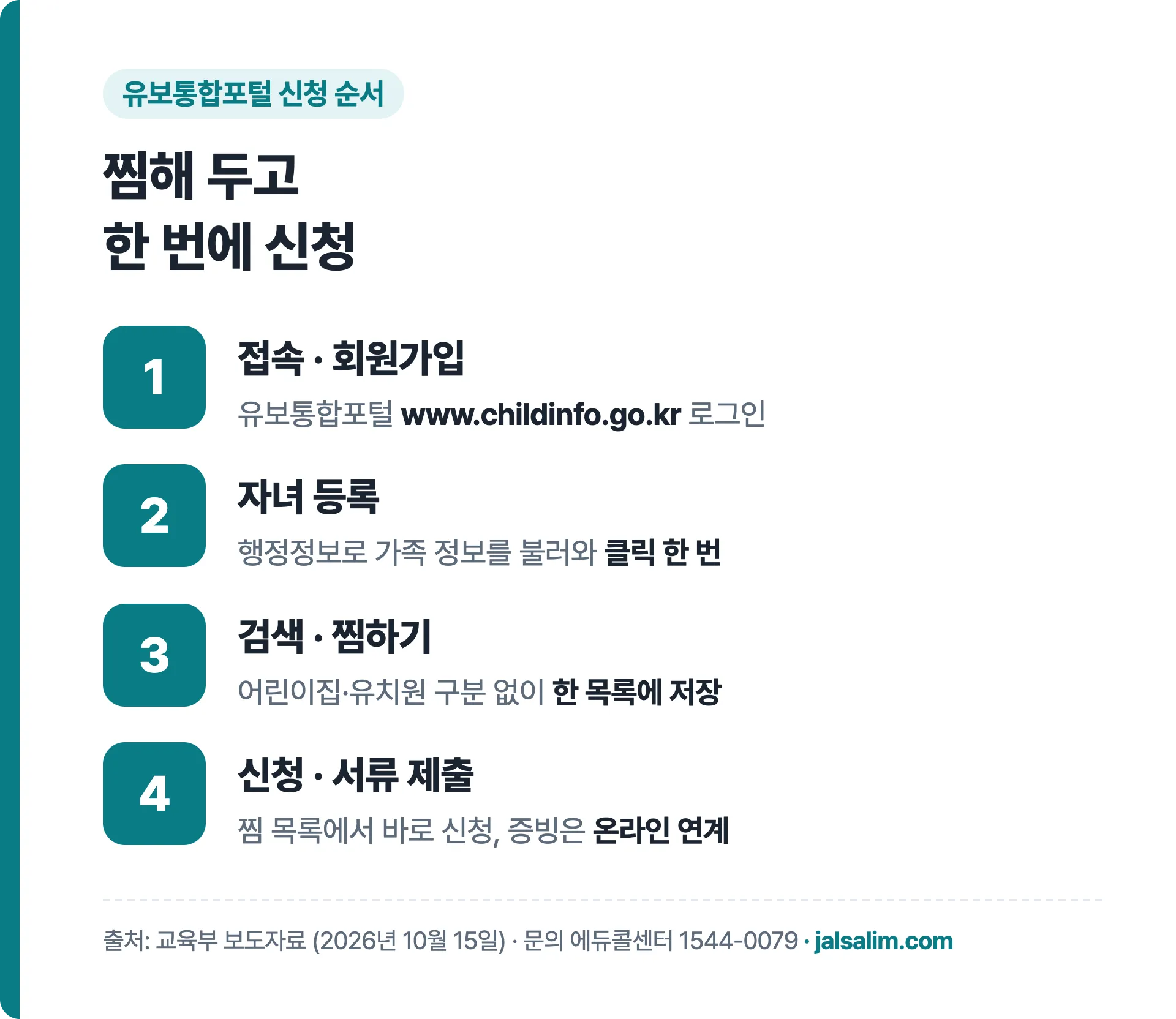 유보통합포털 접속·회원가입, 자녀 등록, 검색·찜하기, 신청·서류 제출 순서