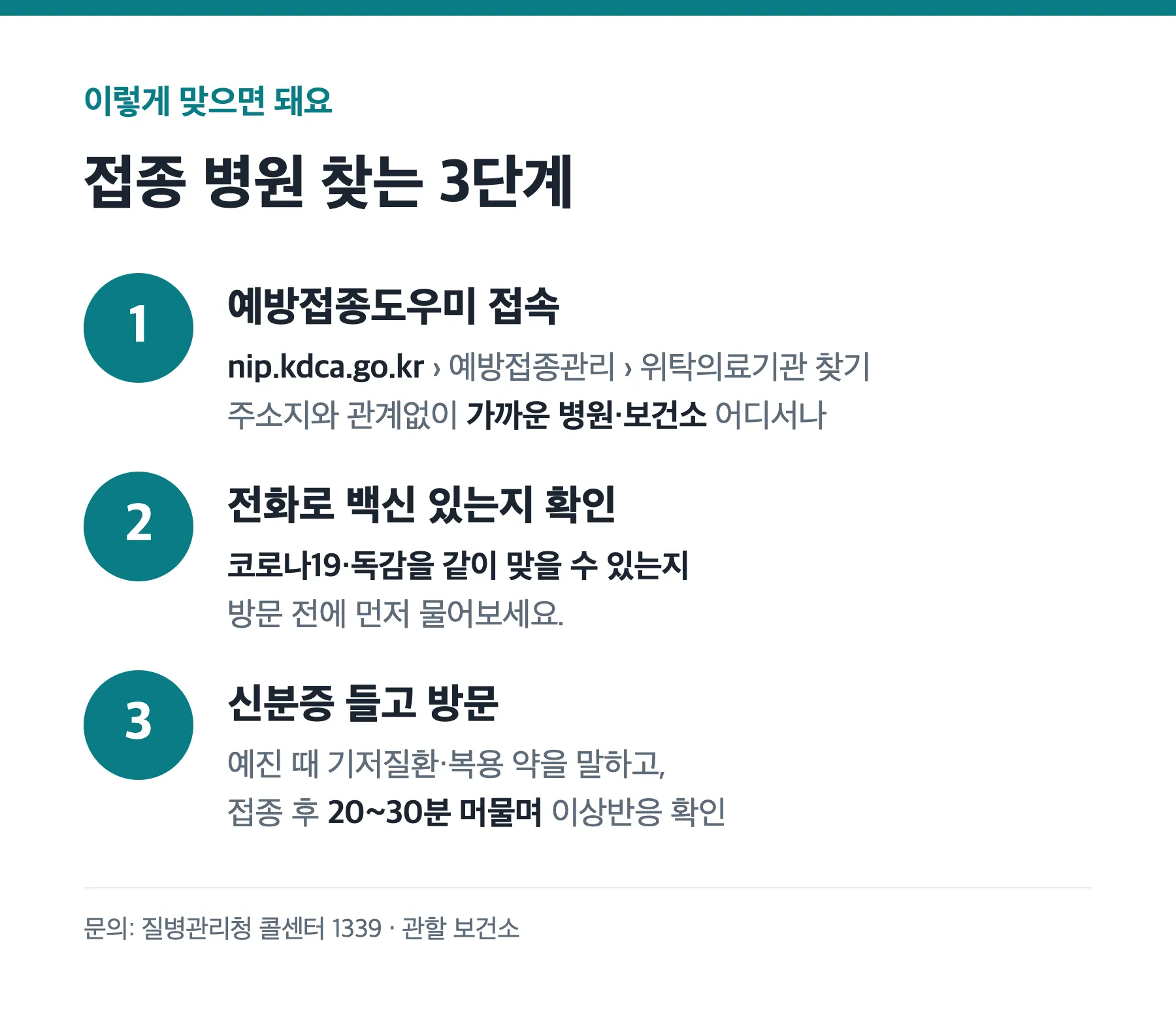 코로나19 예방접종 위탁의료기관 찾는 3단계