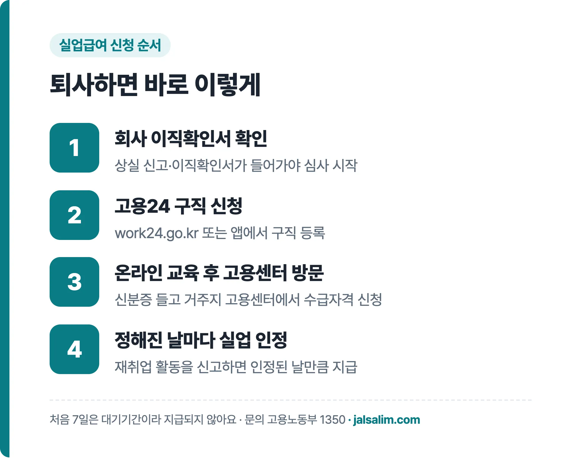 실업급여 신청 순서