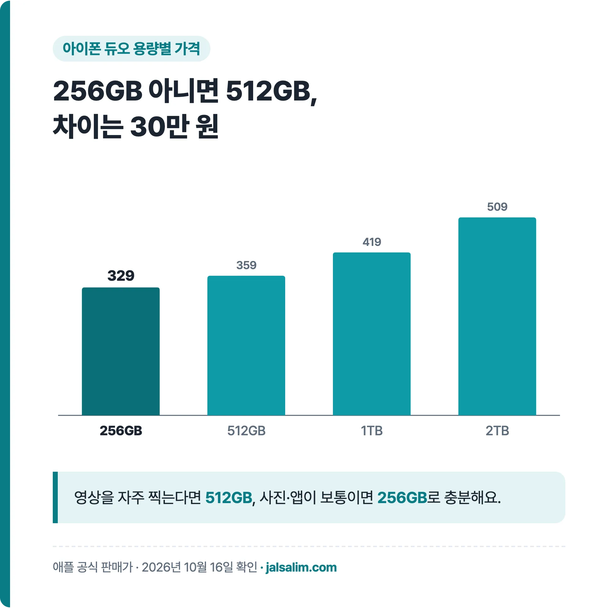 아이폰 듀오 용량별 가격과 고르는 기준
