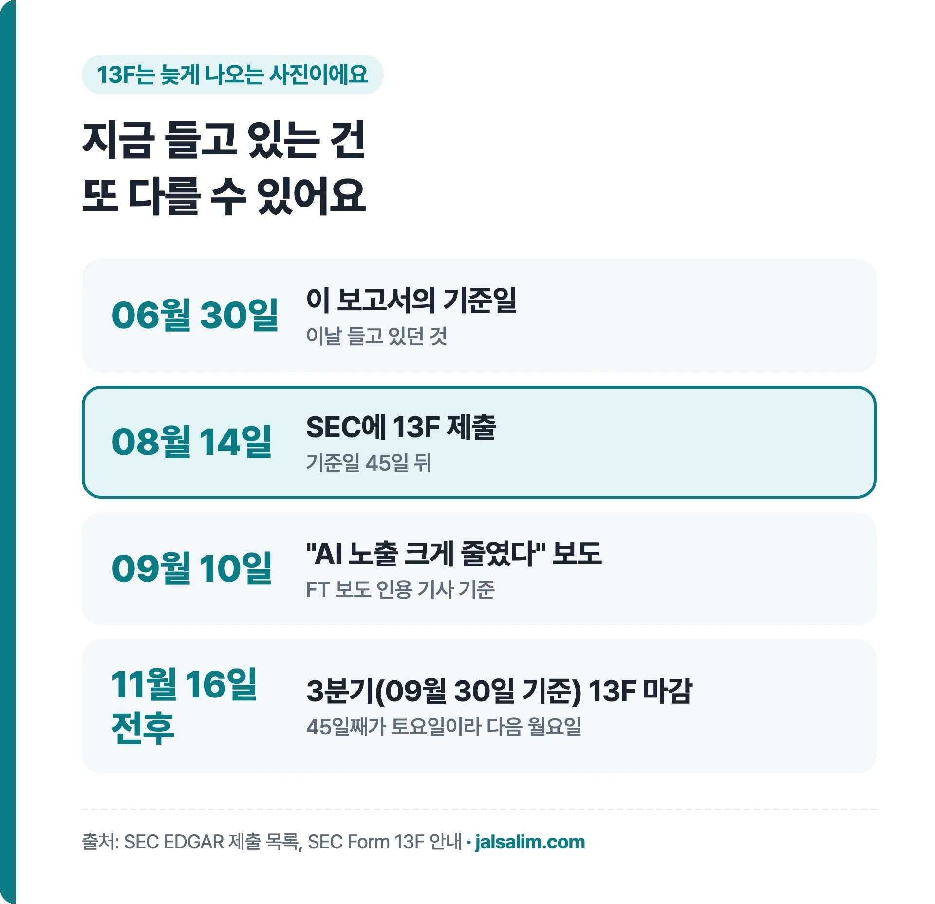 13F 기준일 6월 30일, 제출 8월 14일, 9월 10일 보도, 다음 13F 11월 16일 전후