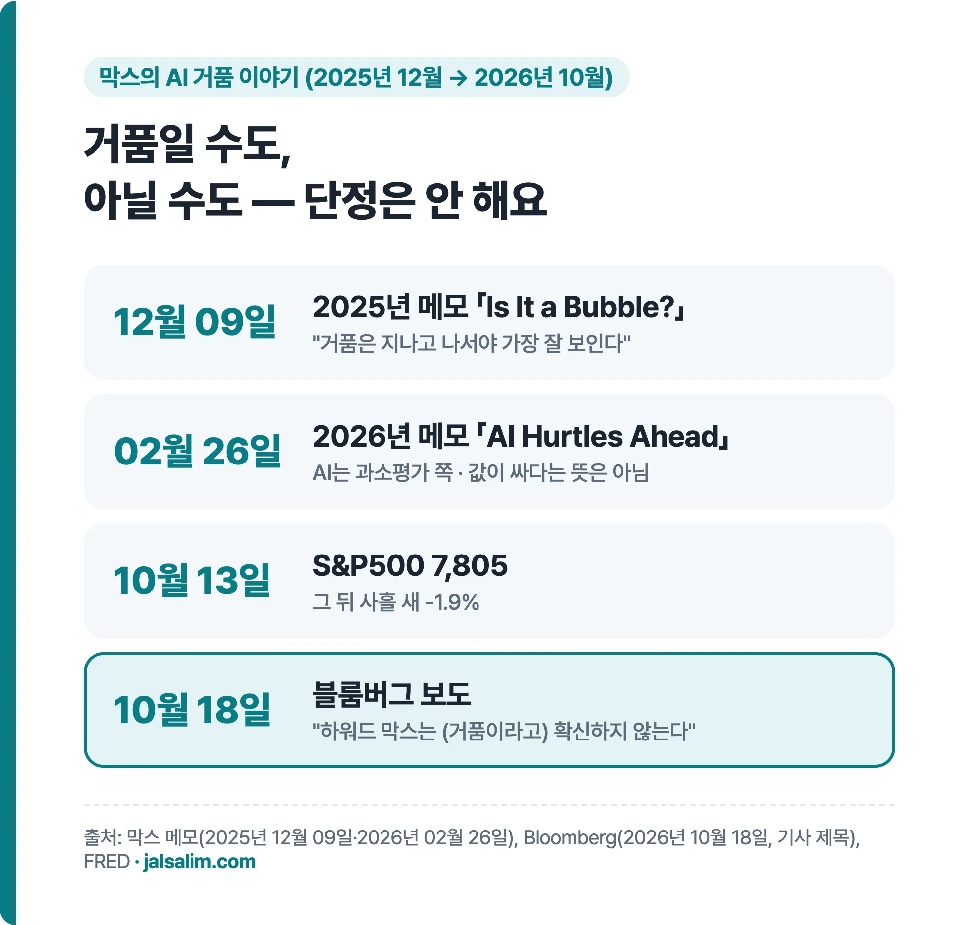 2025년 12월 9일 메모 Is It a Bubble, 2026년 2월 26일 메모 AI Hurtles Ahead, 10월 18일 블룸버그 보도
