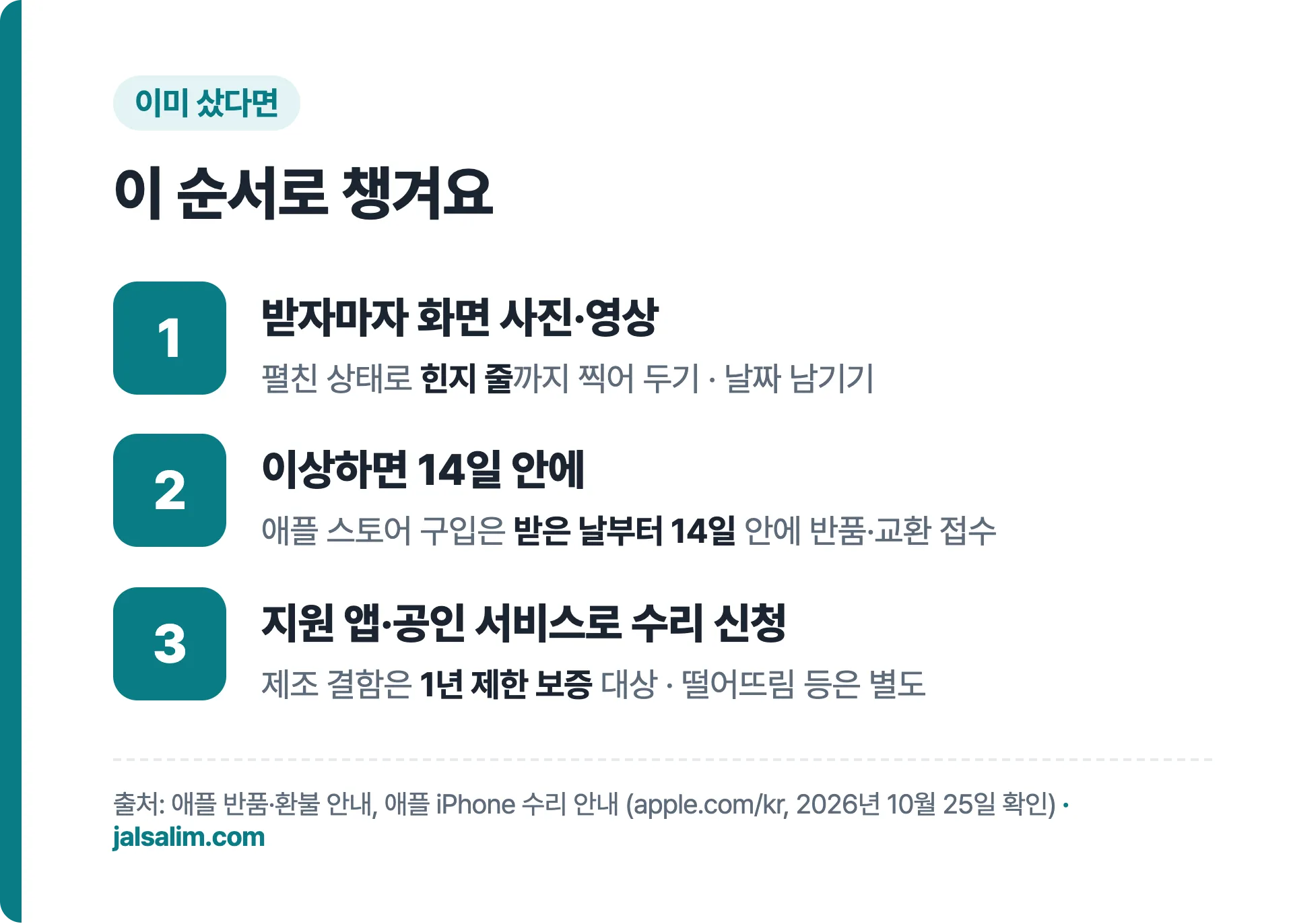 이미 샀다면: 받자마자 화면 사진·영상, 이상하면 14일 안에 반품·교환, 지원 앱·공인 서비스로 수리 신청