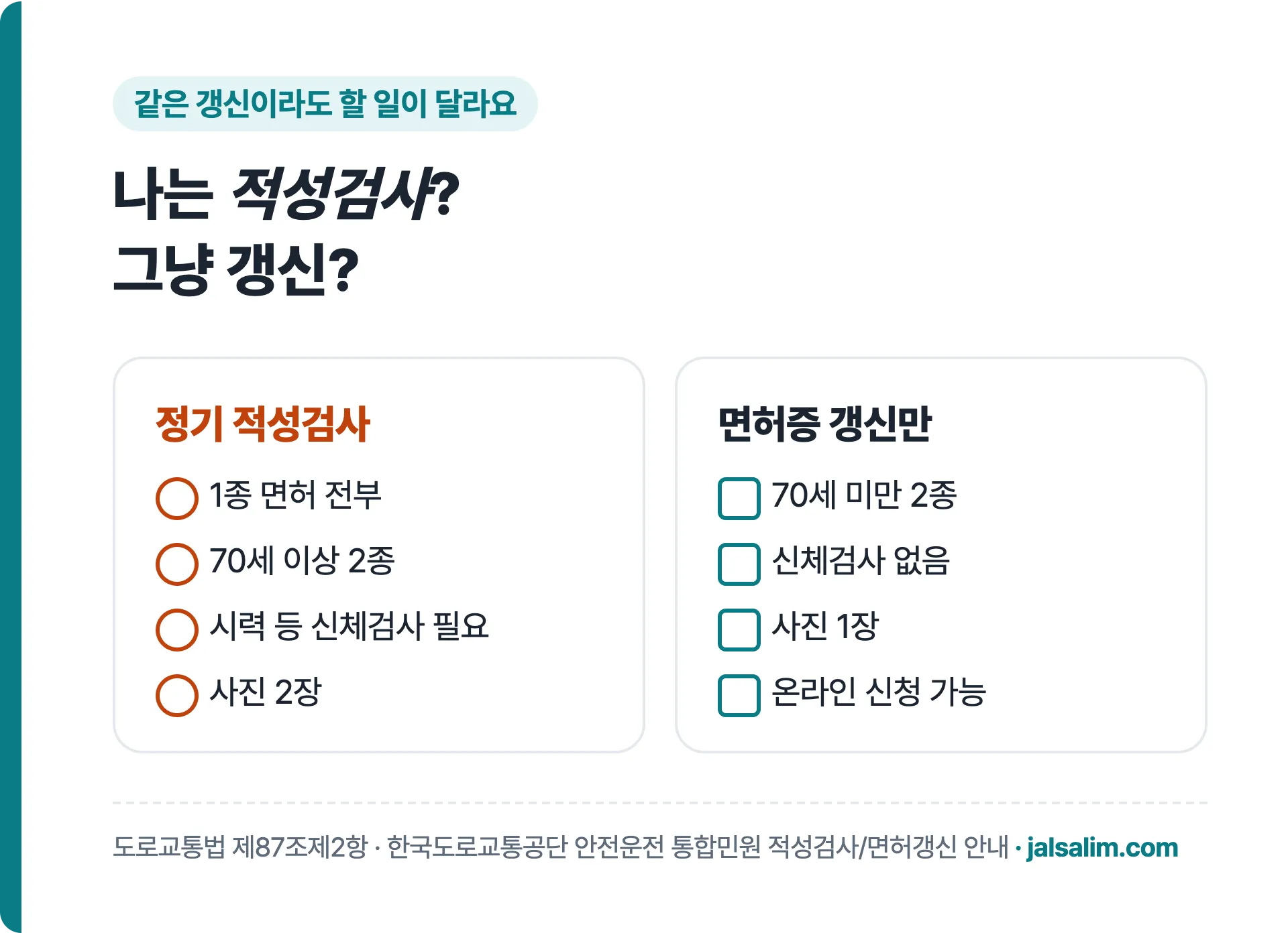 정기 적성검사는 1종 면허 전부와 70세 이상 2종, 면허증 갱신만은 70세 미만 2종